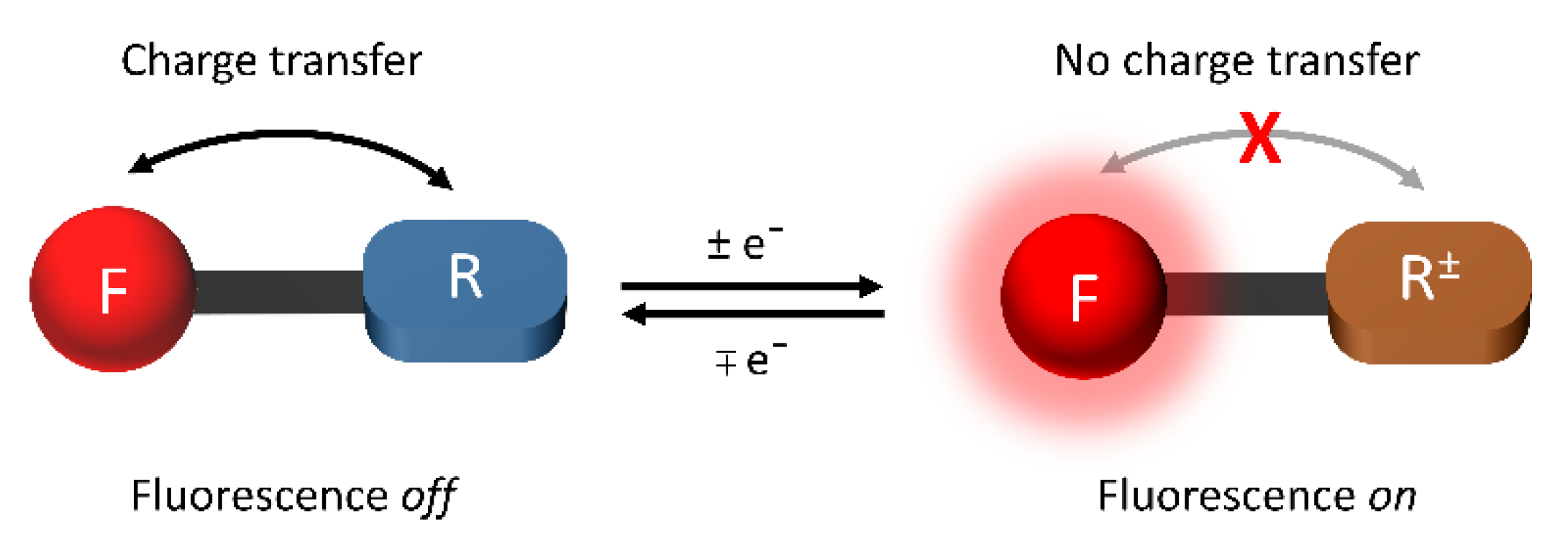 Molecules 28 03225 g005