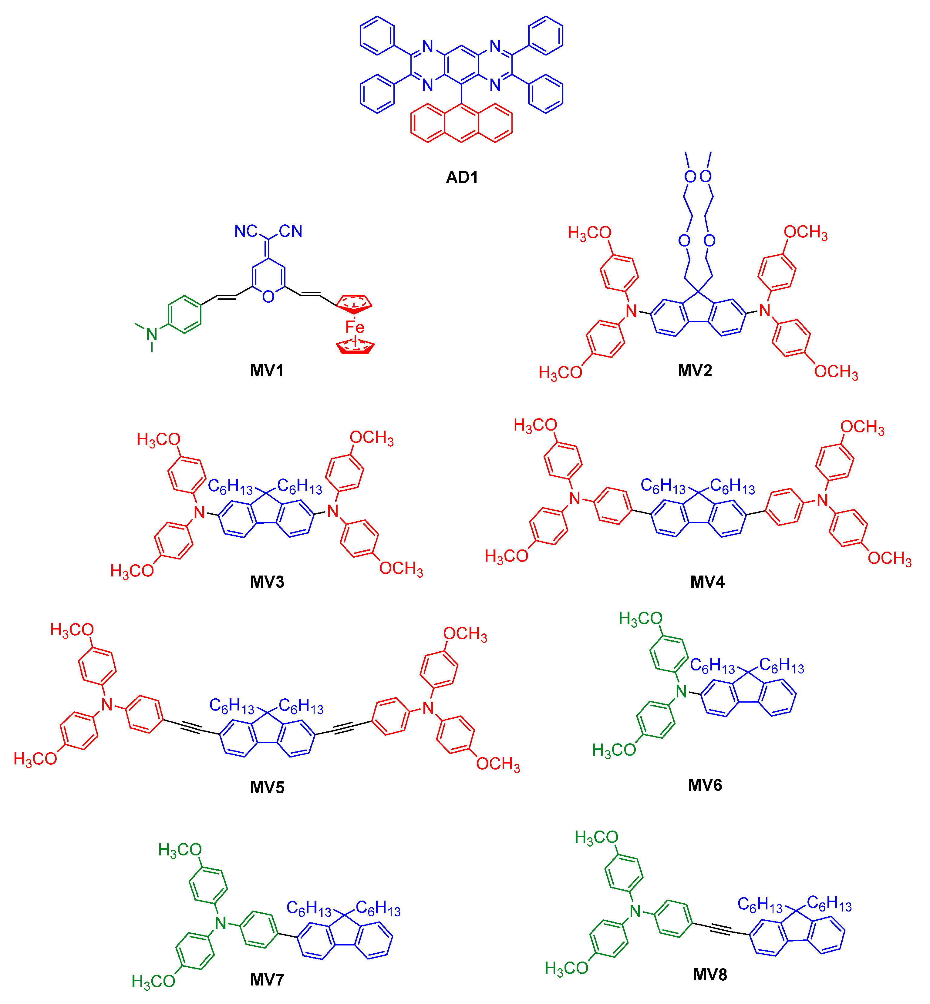 Molecules 28 03225 g006