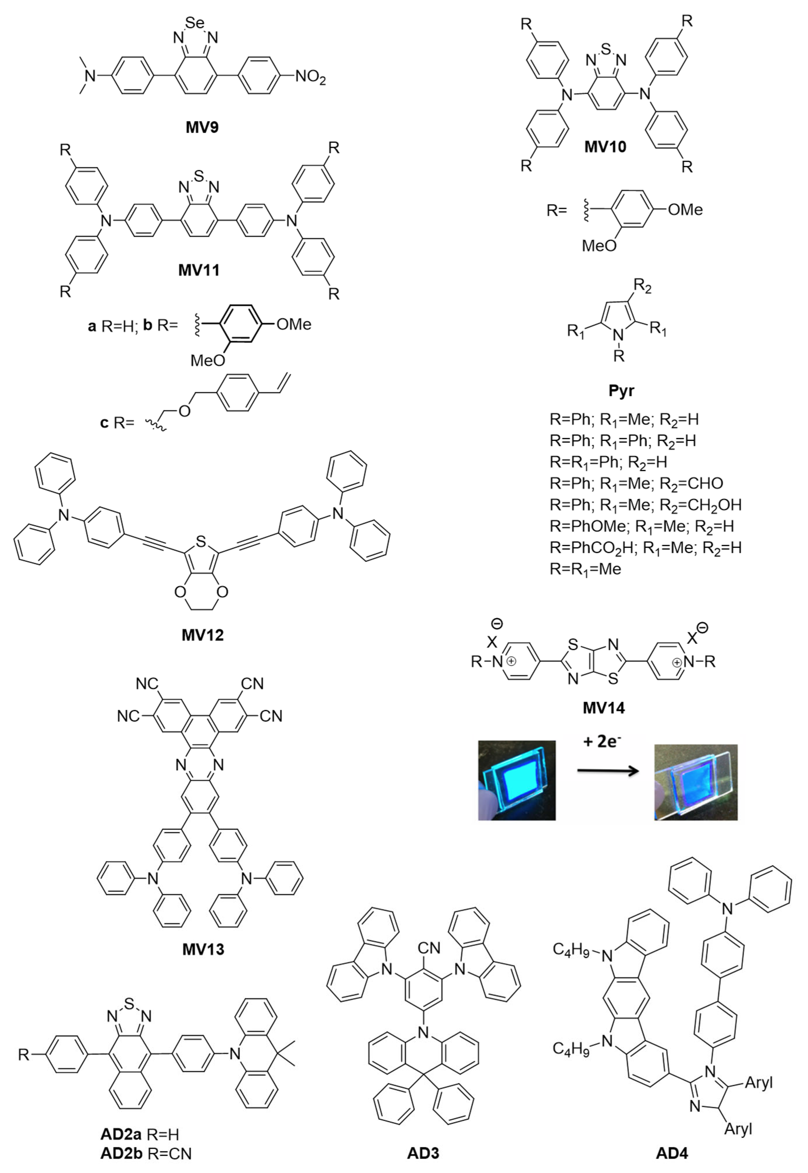 Molecules 28 03225 g007