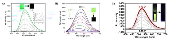 Molecules 28 03225 g016