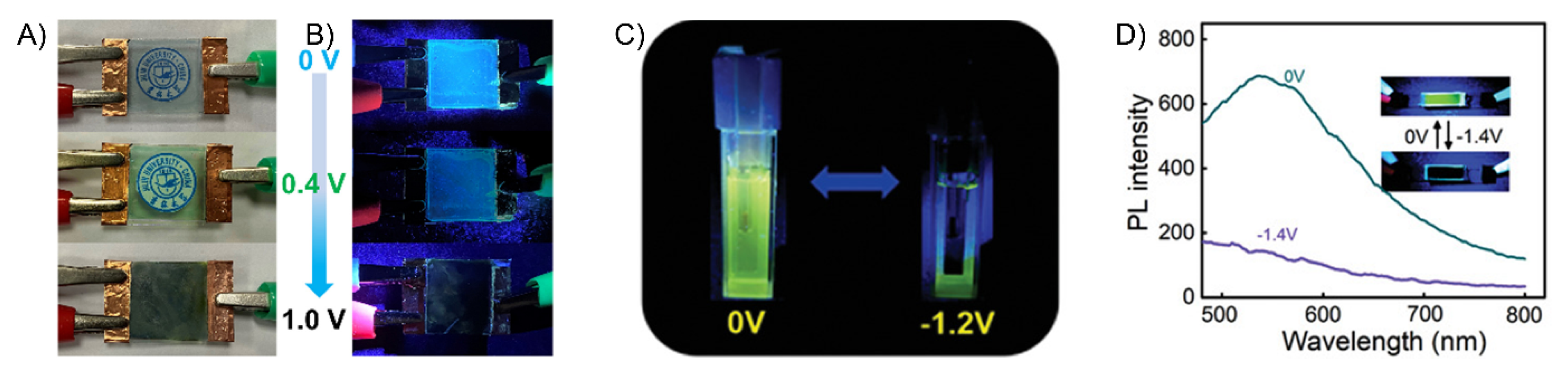 Molecules 28 03225 g019