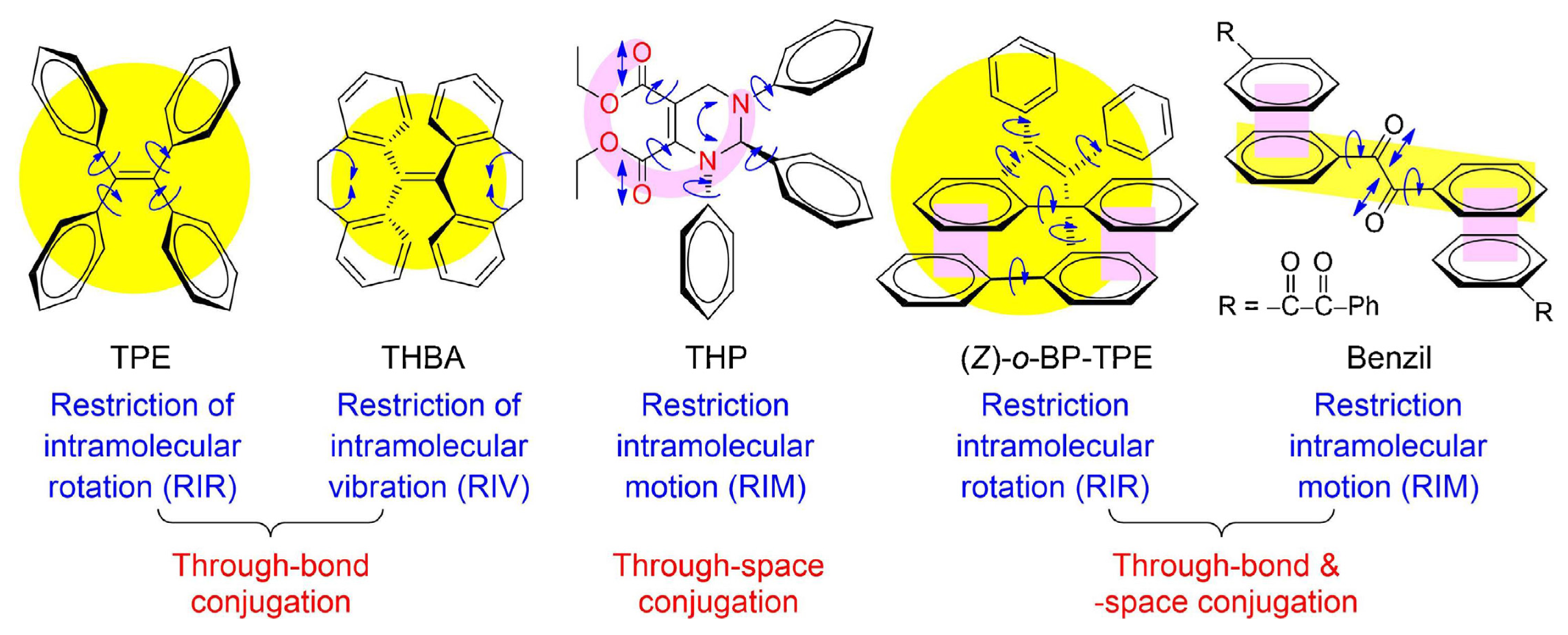 Molecules 28 03225 g020