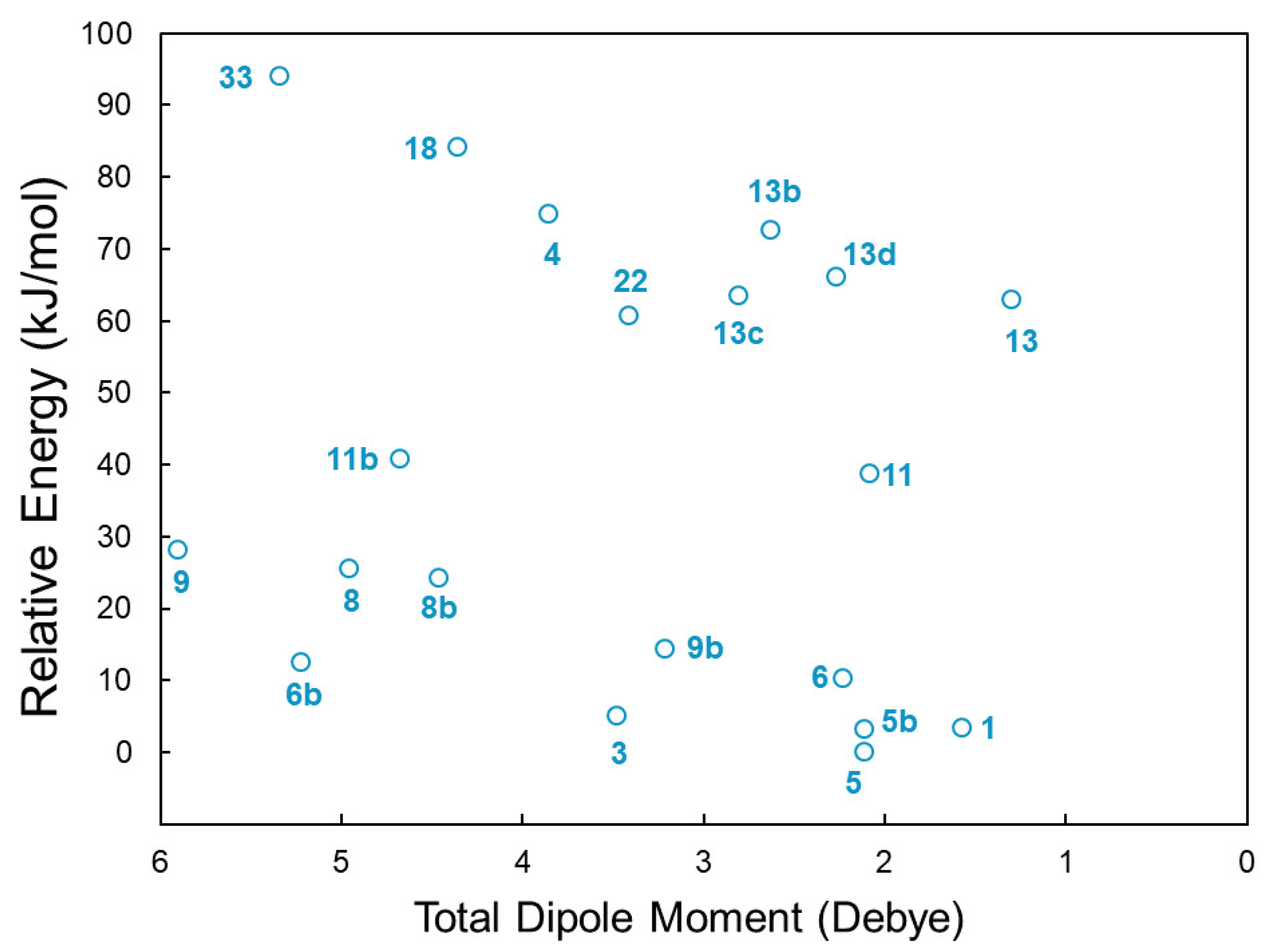Molecules 28 03226 g003 Molecules 28 03226 g003
