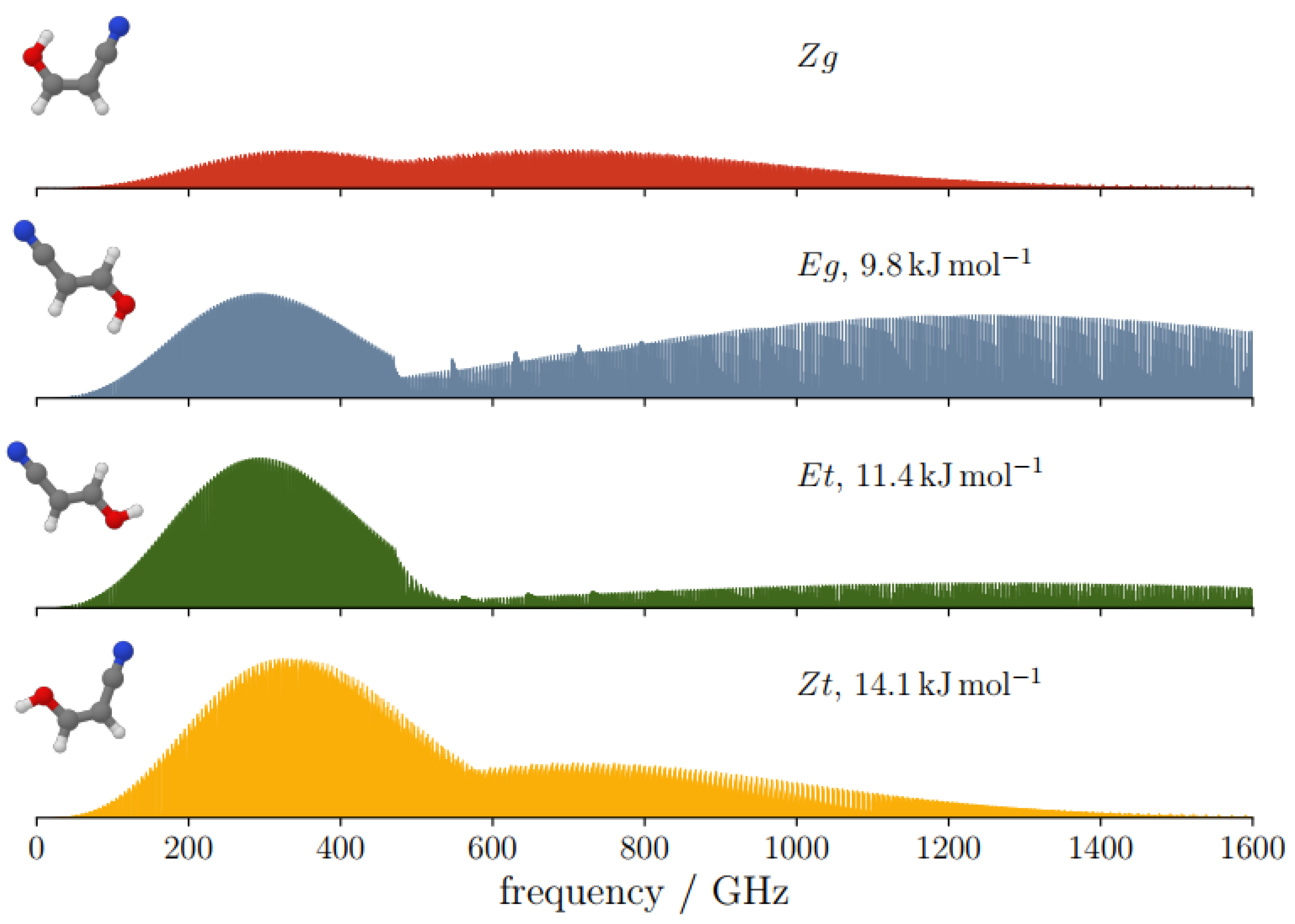 Molecules 28 03226 g004 Molecules 28 03226 g004