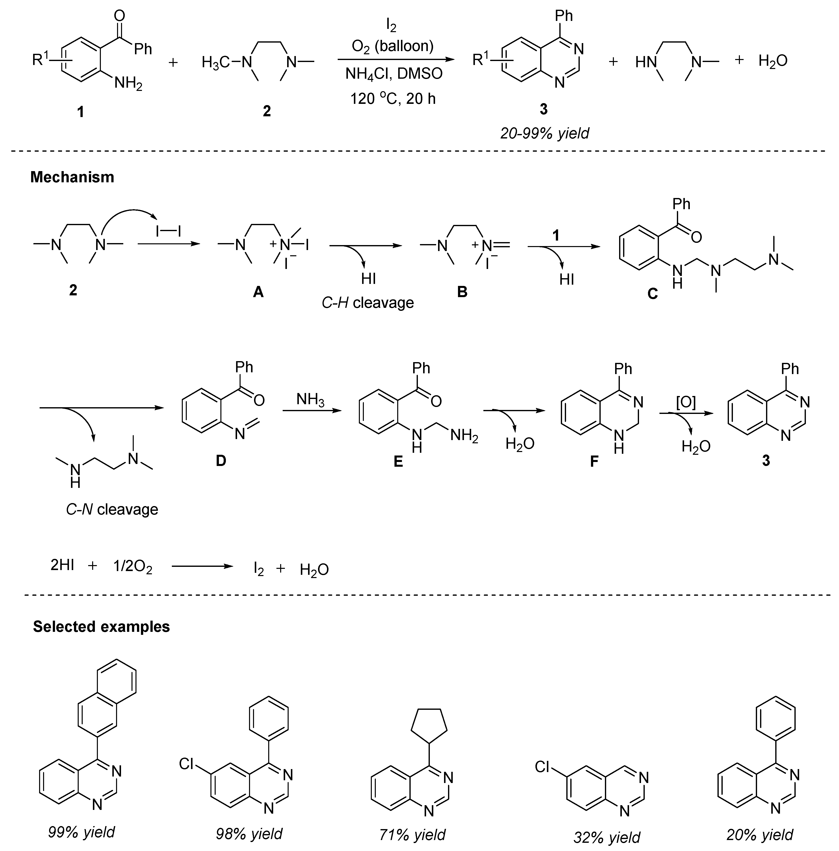 Molecules 28 03227 sch001