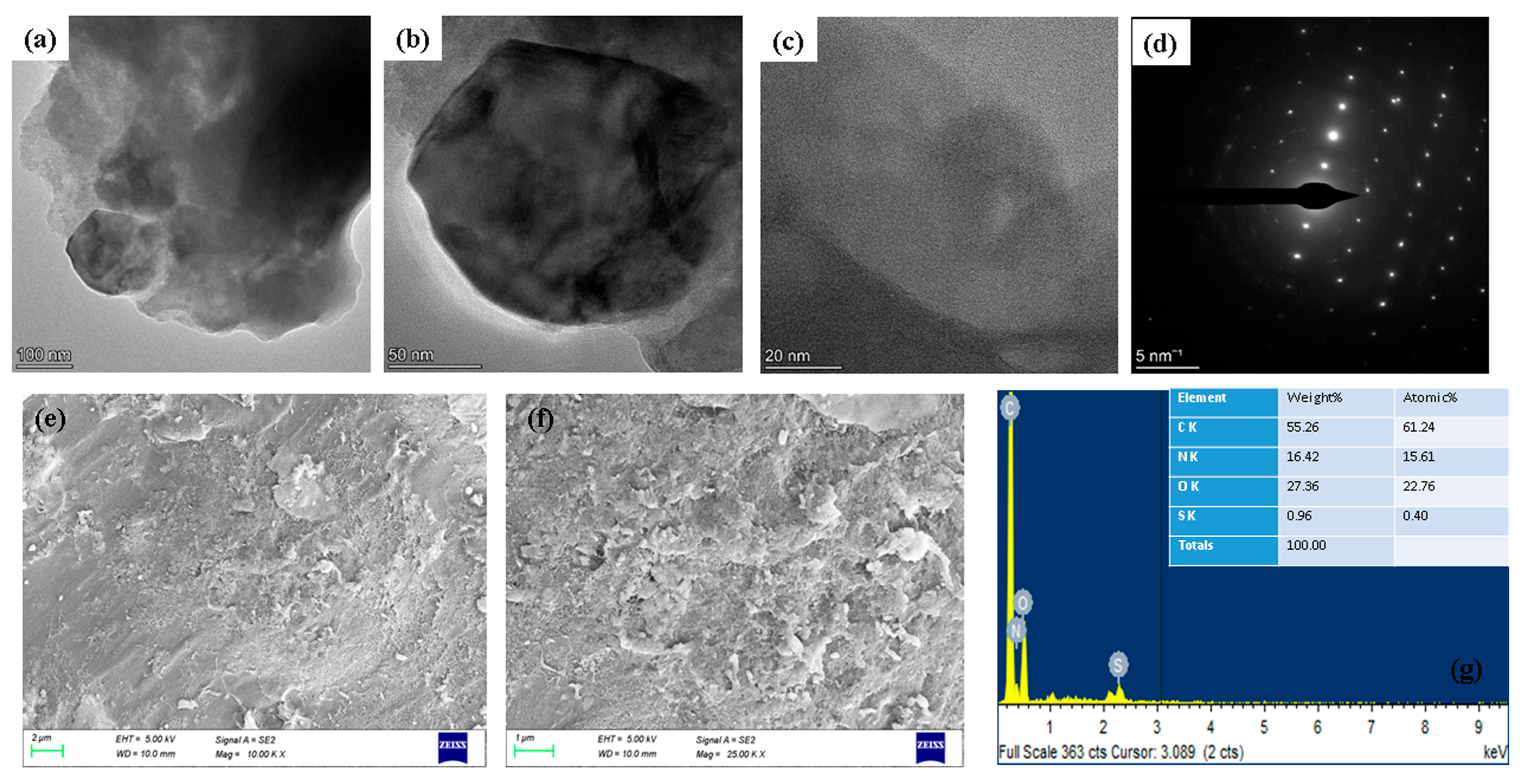 Molecules 28 03228 g002 Molecules 28 03228 g002