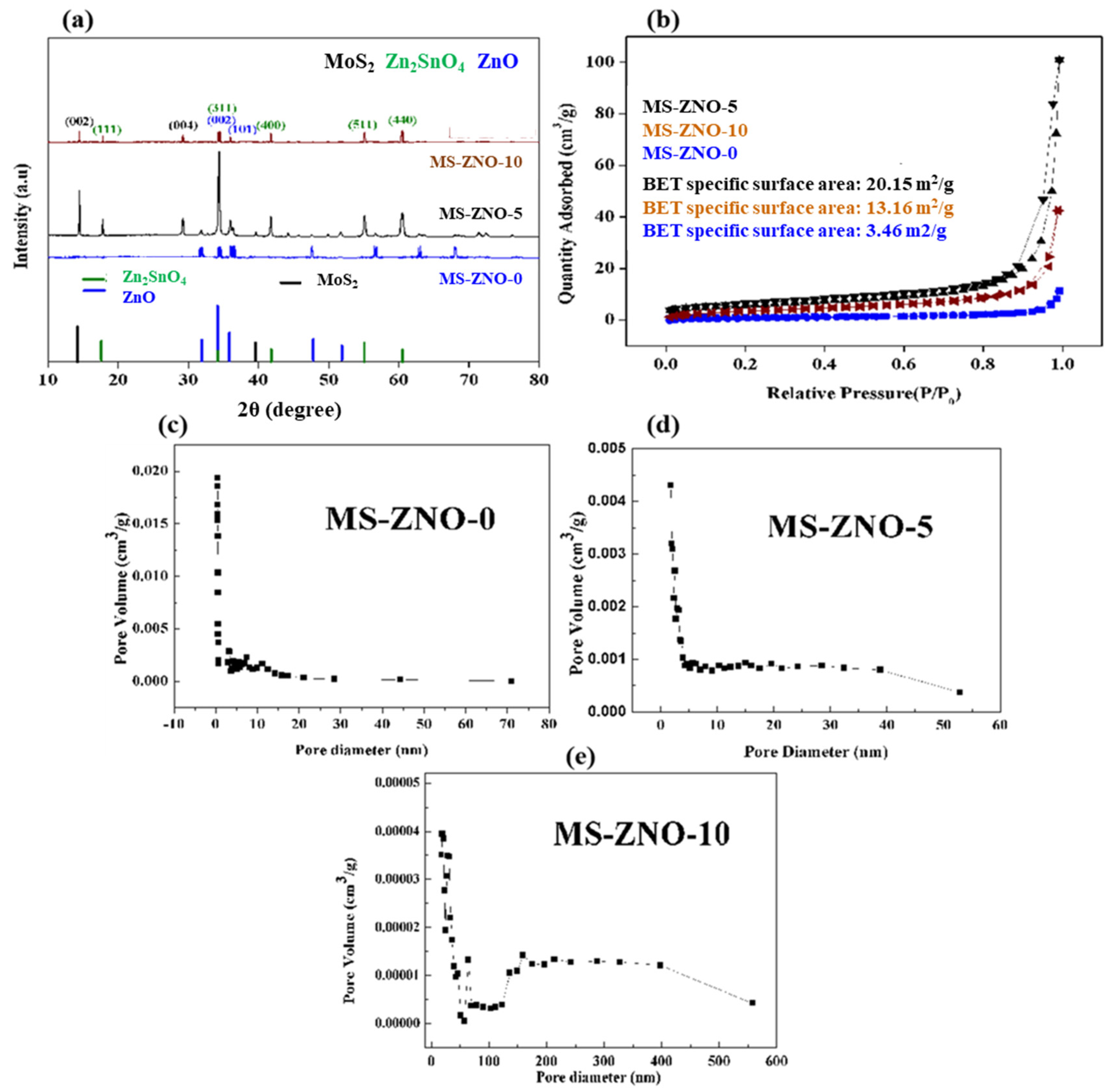 Molecules 28 03230 g001