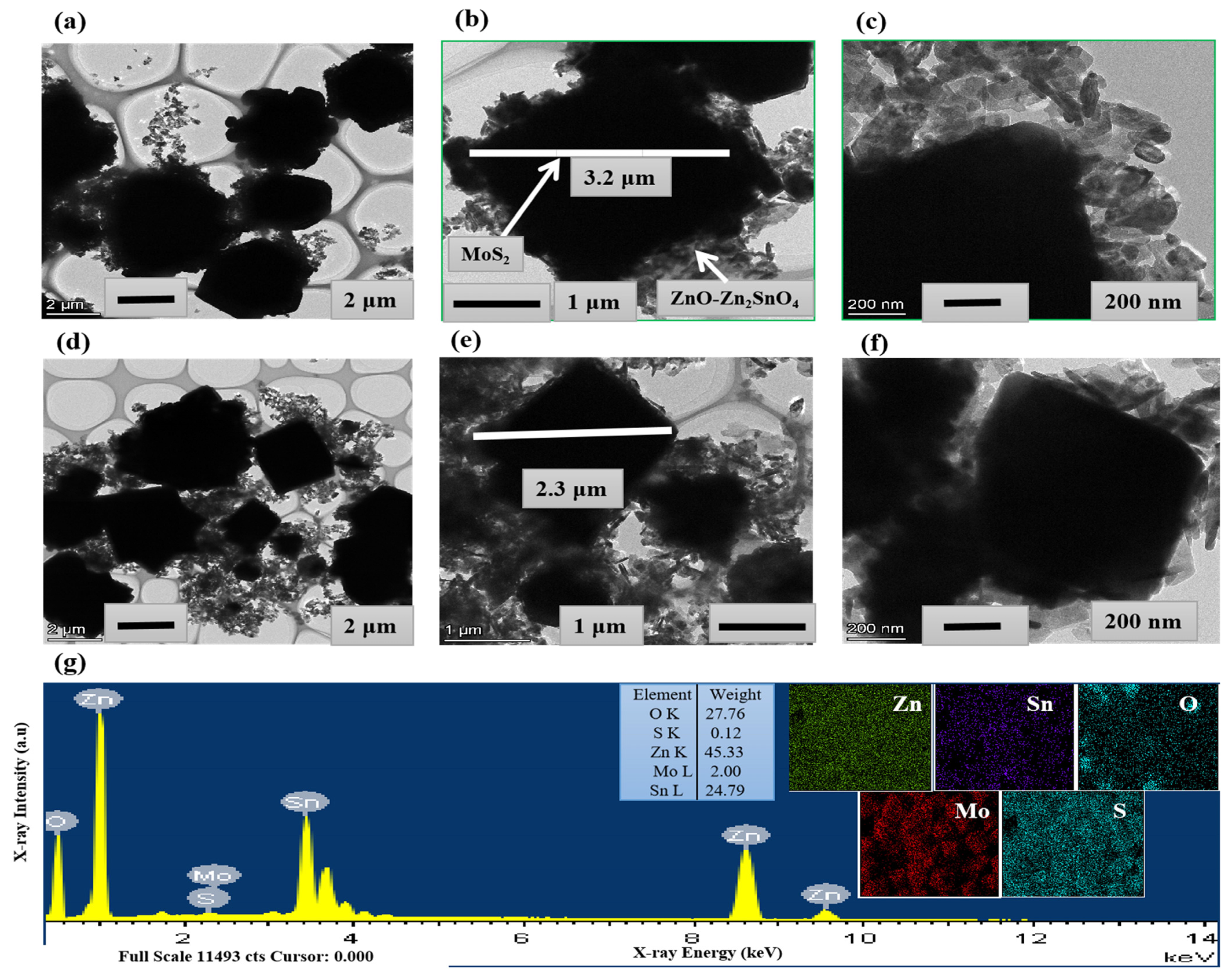 Molecules 28 03230 g003