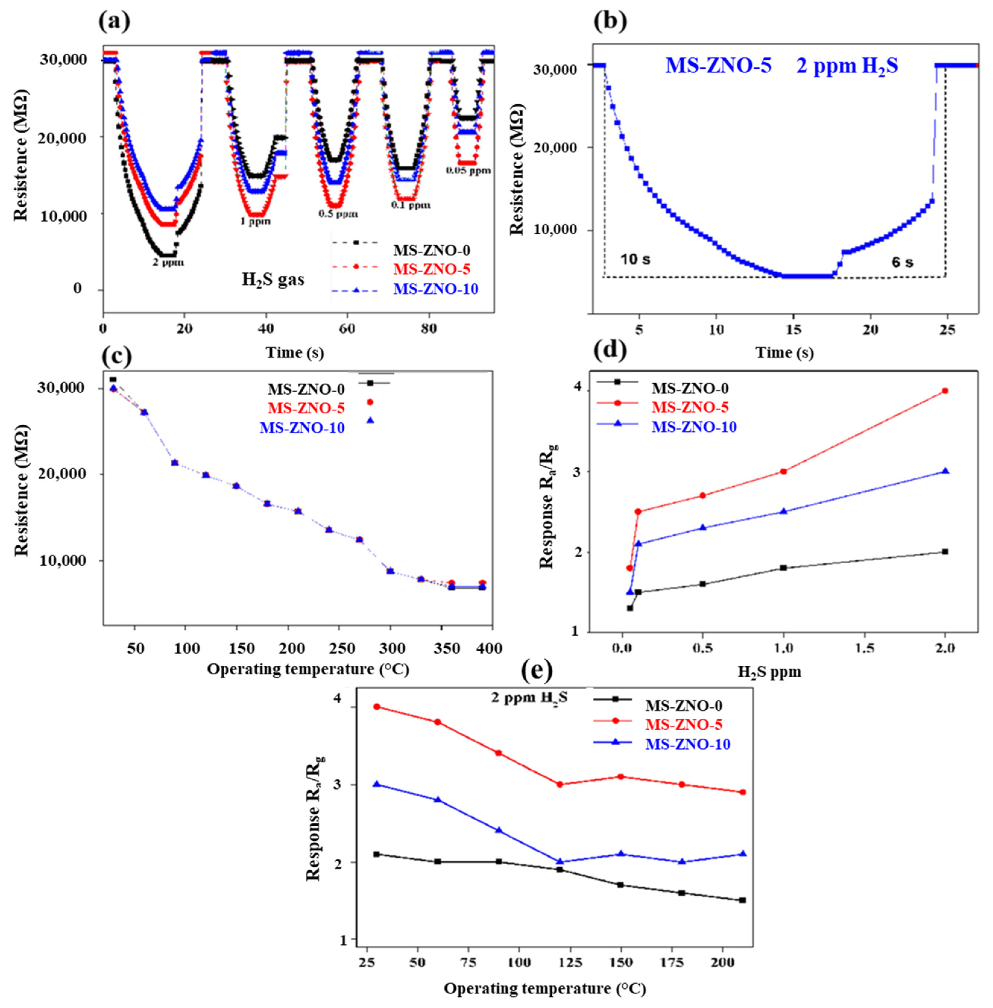 Molecules 28 03230 g005