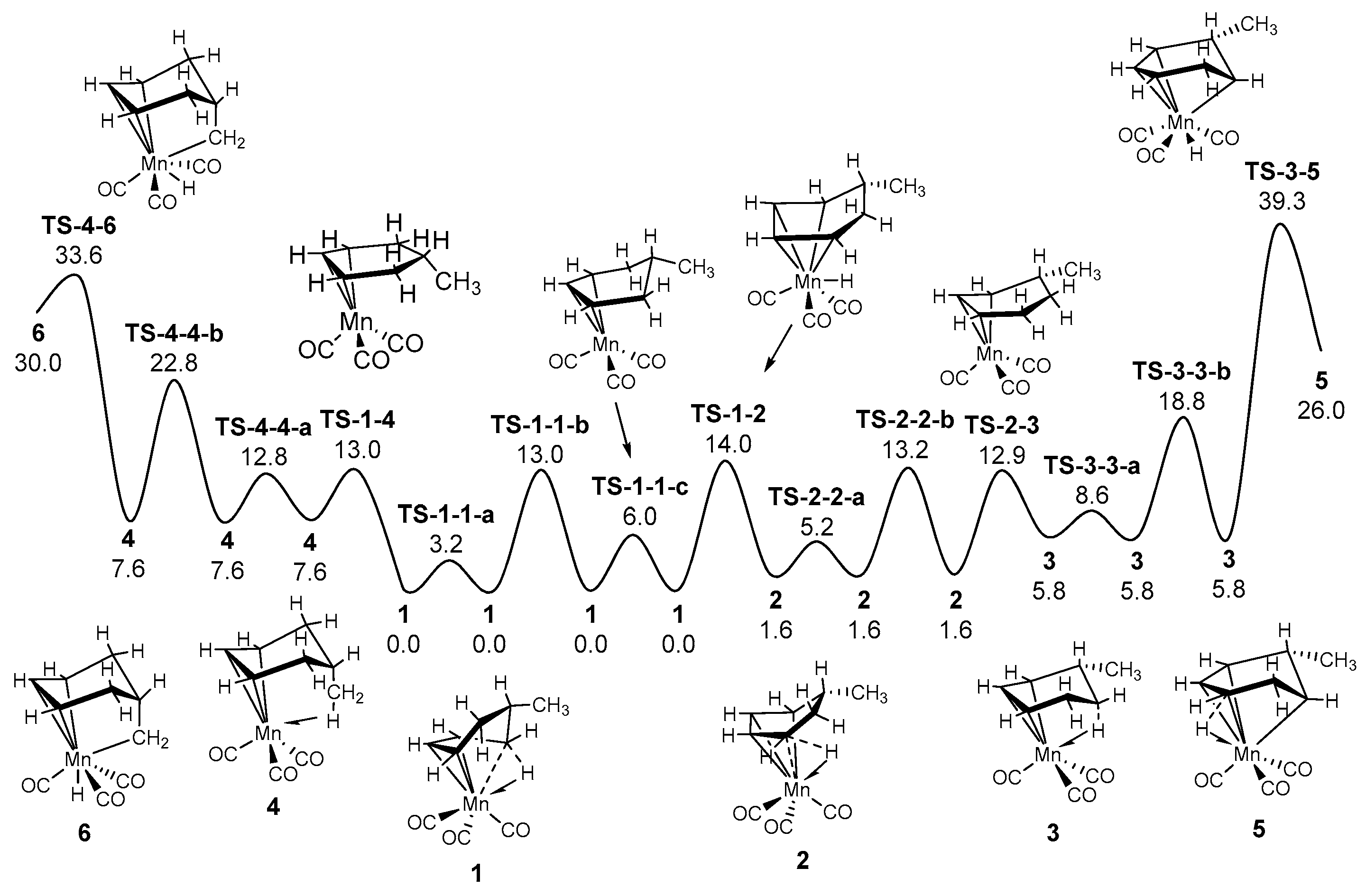 Molecules 28 03232 g003