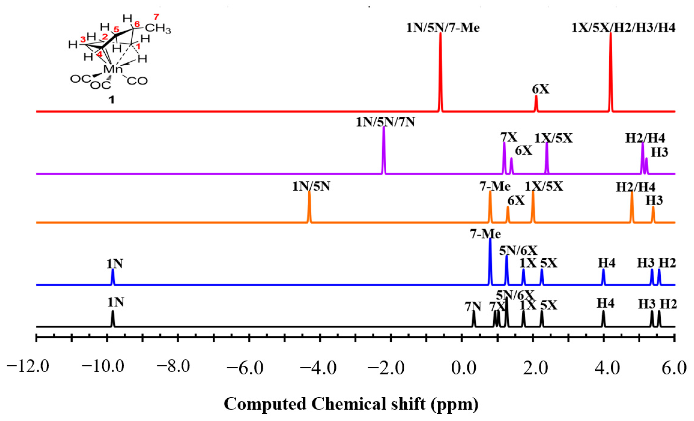 Molecules 28 03232 g005