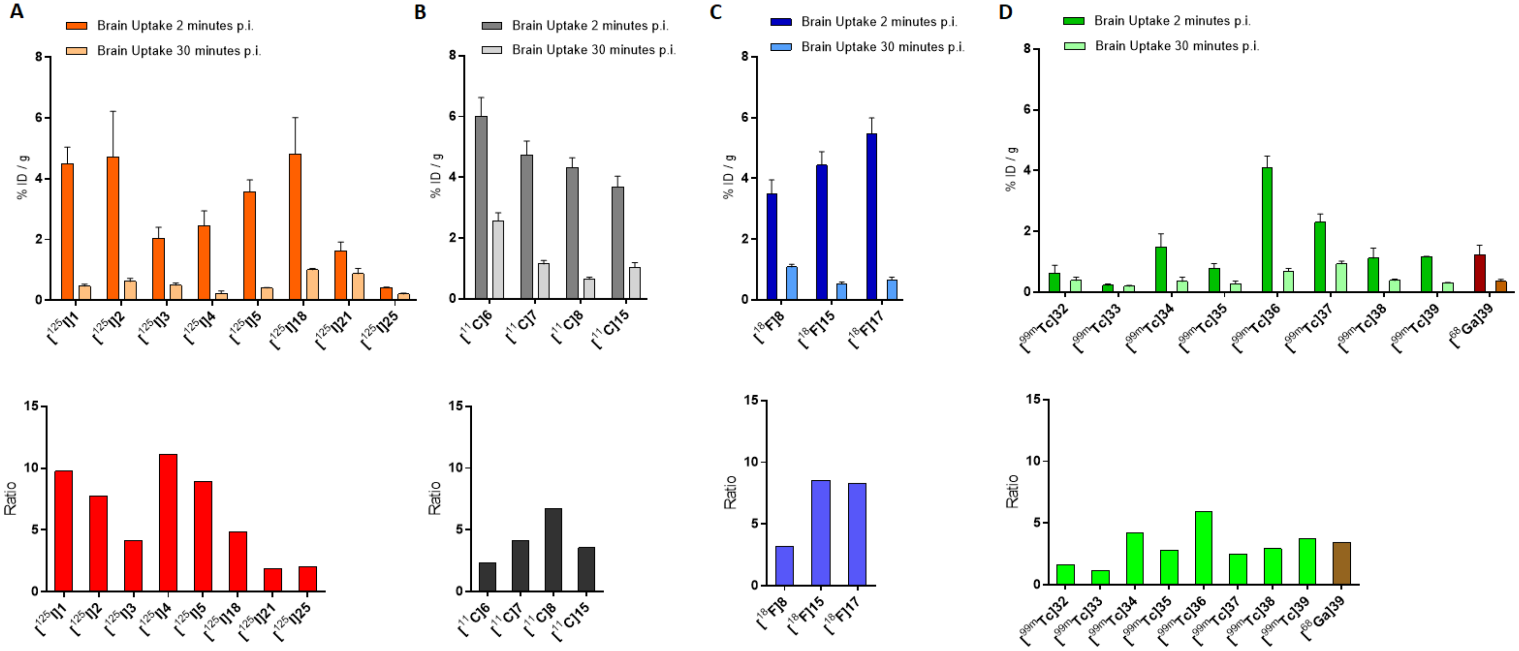 Molecules 28 03233 g004