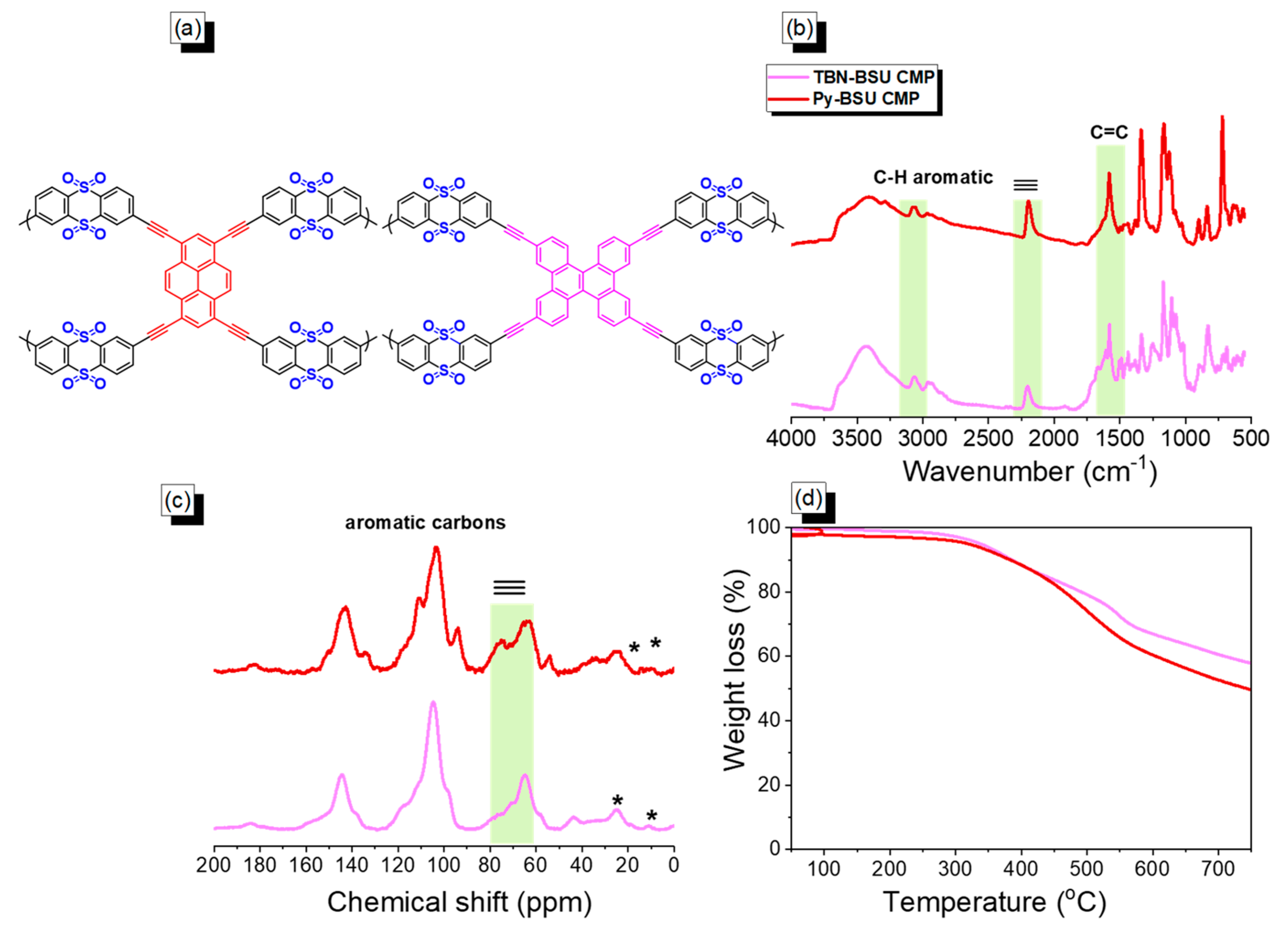 Molecules 28 03234 g001