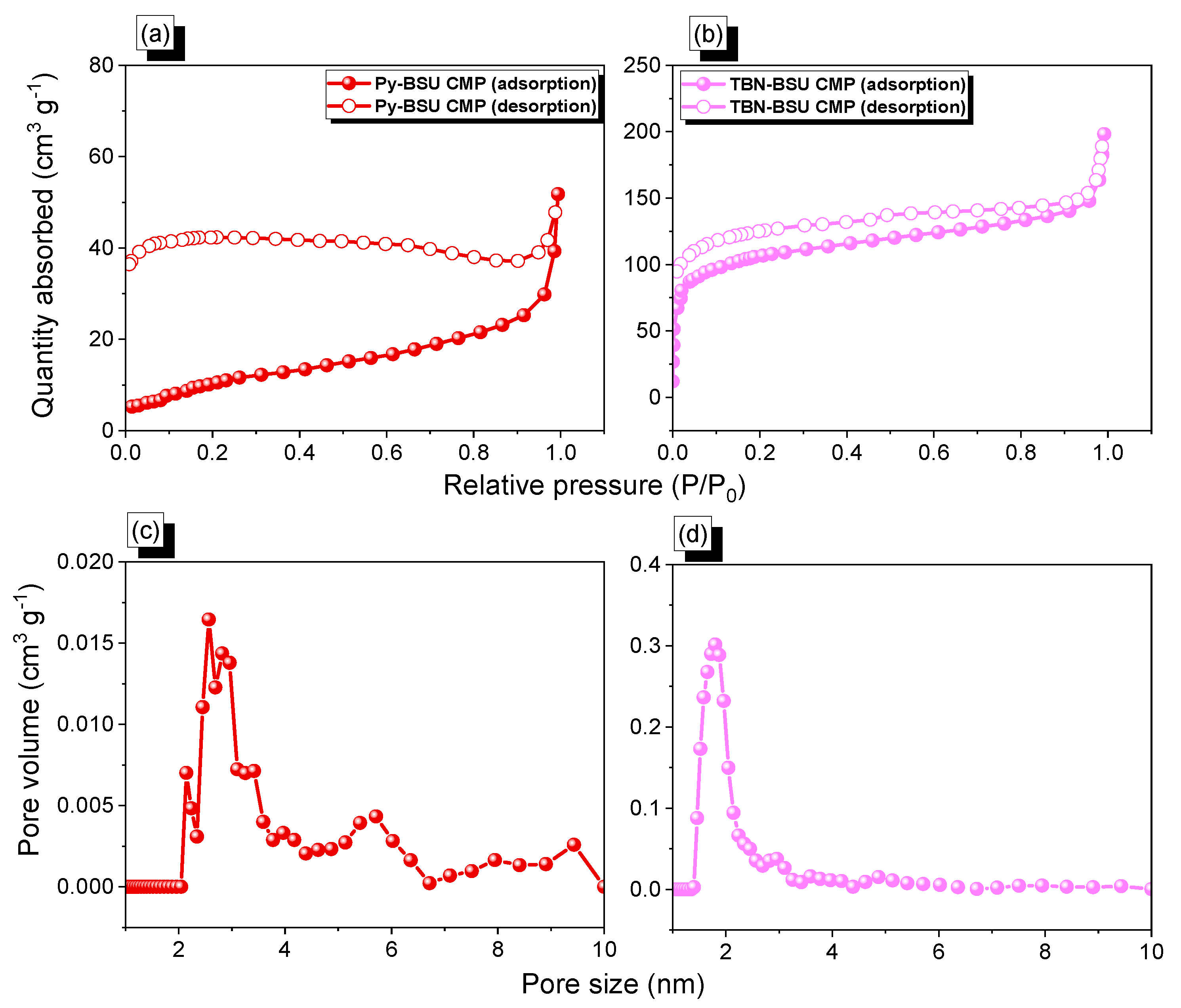Molecules 28 03234 g002