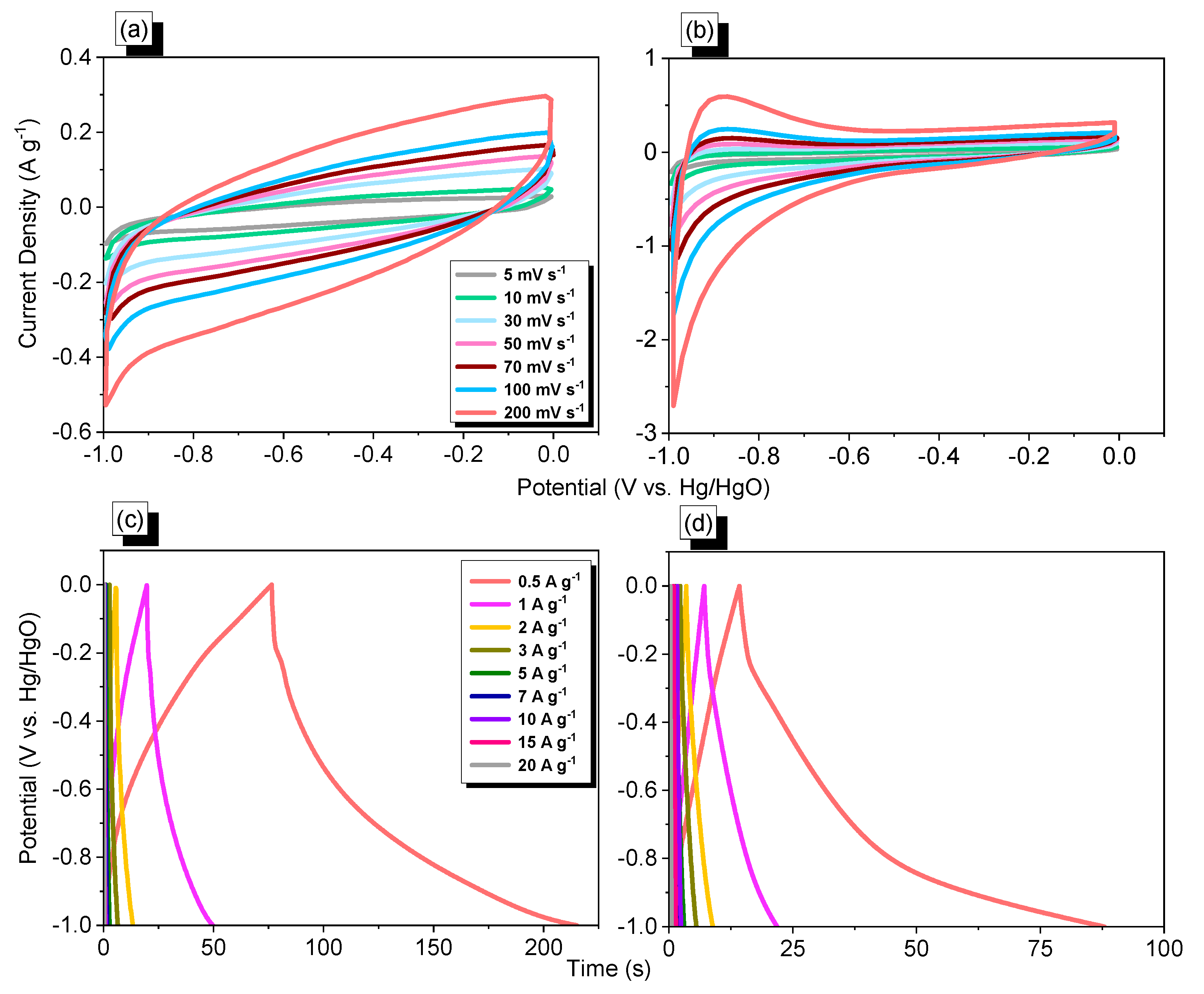 Molecules 28 03234 g005