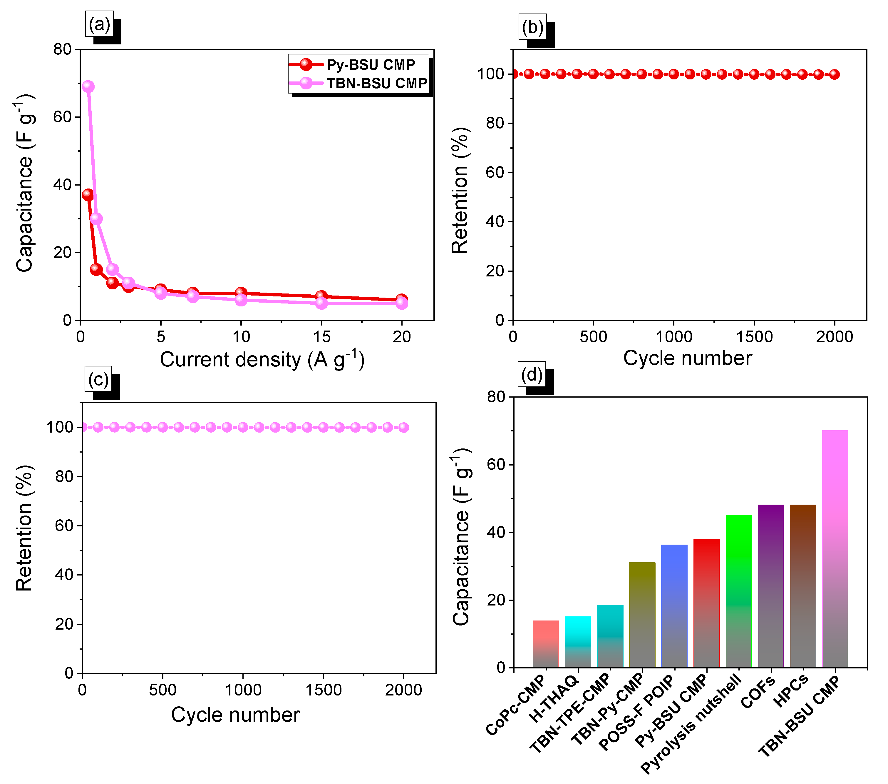 Molecules 28 03234 g006