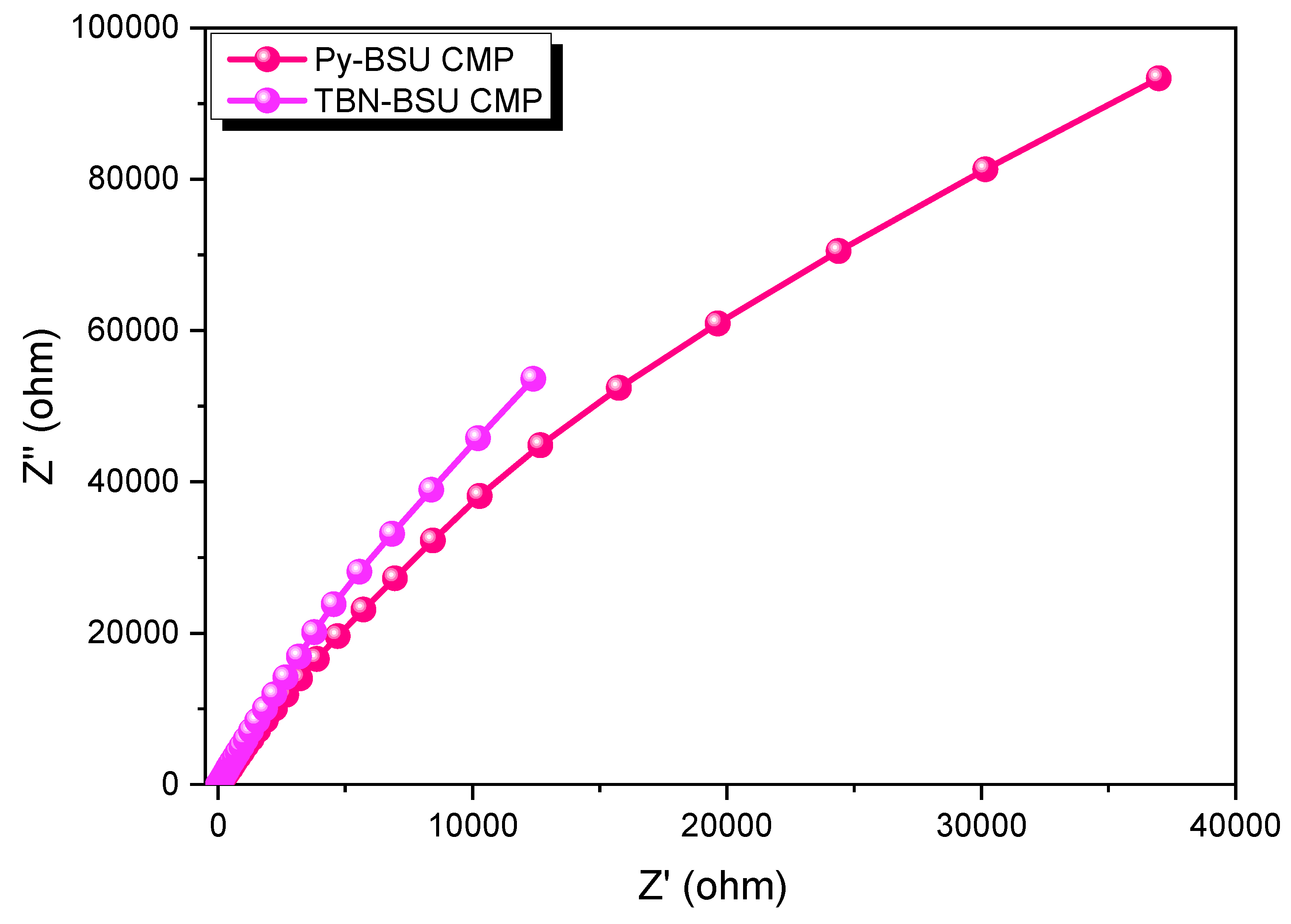 Molecules 28 03234 g007