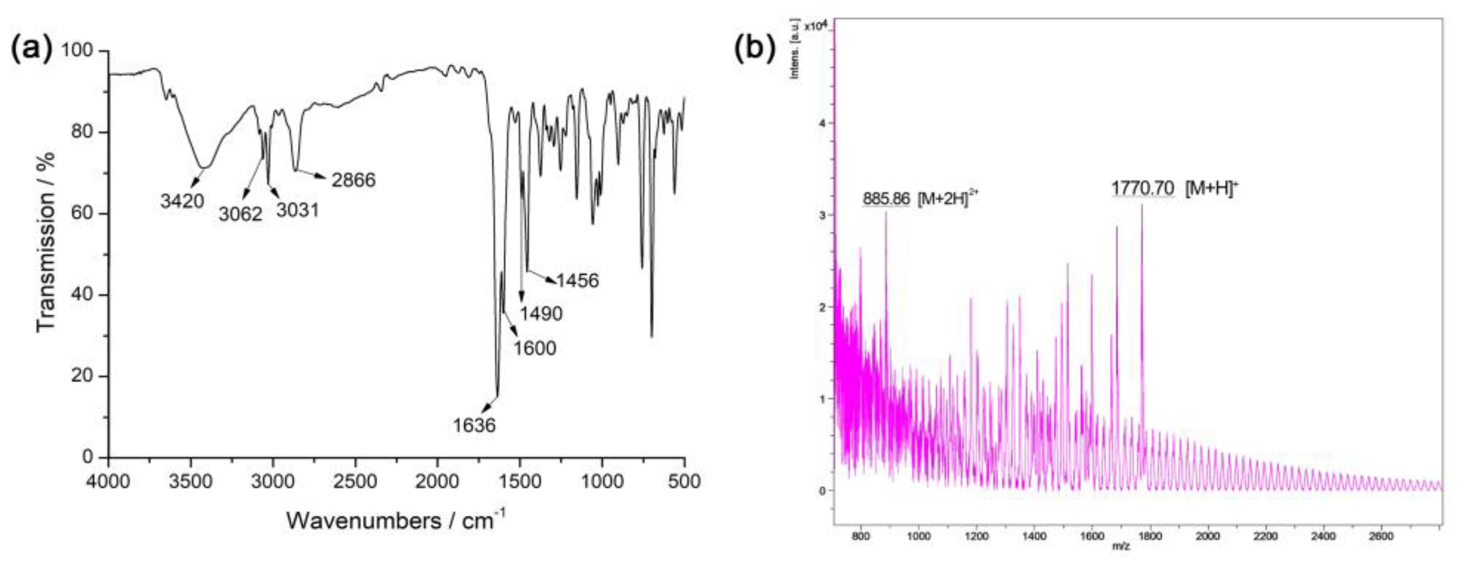 Molecules 28 03235 g001