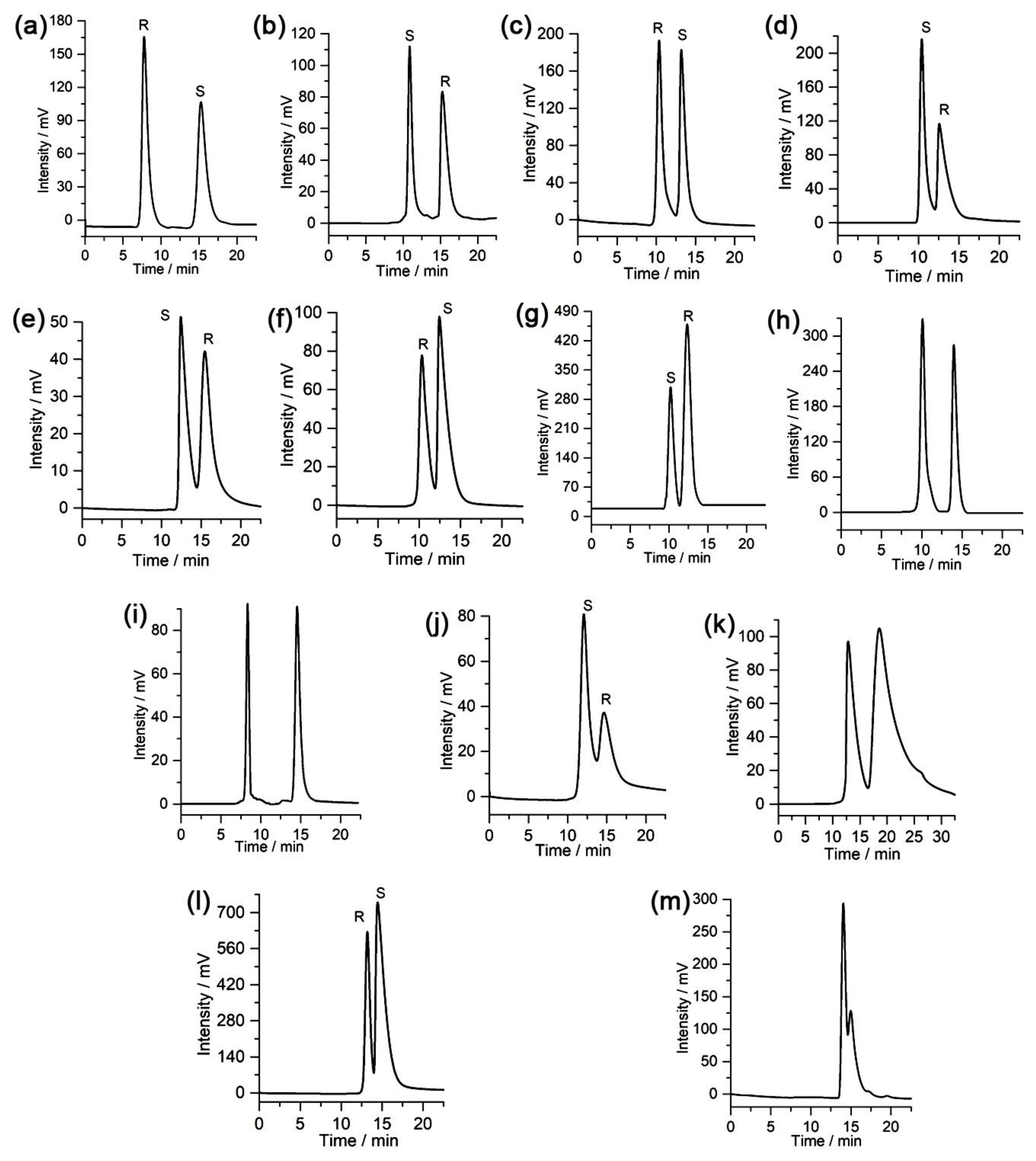 Molecules 28 03235 g003