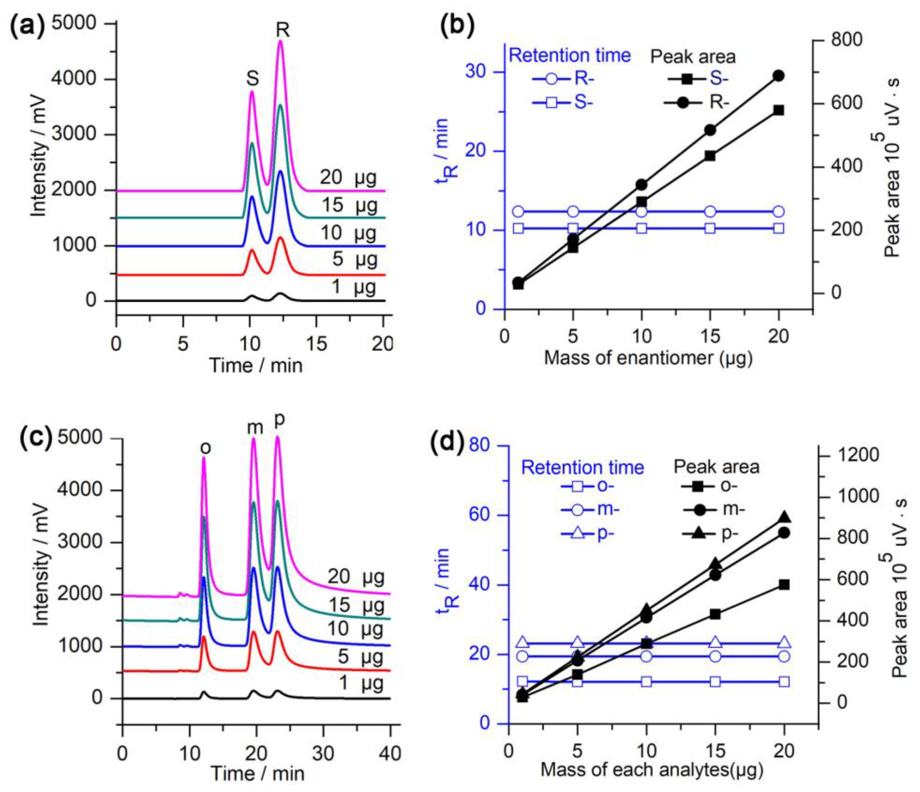 Molecules 28 03235 g005