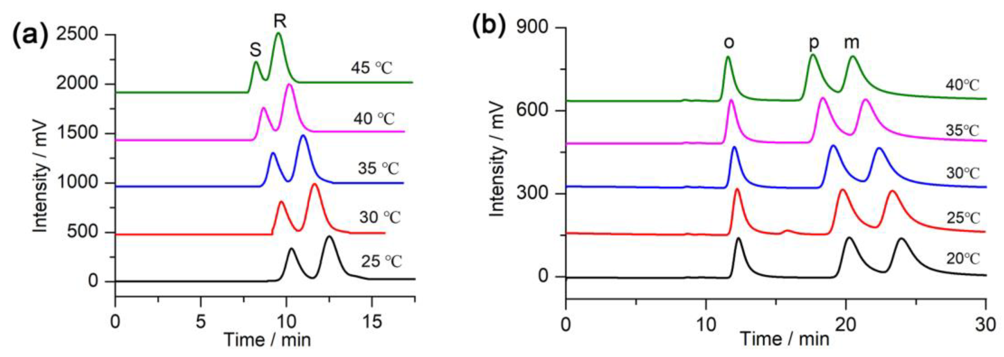 Molecules 28 03235 g006