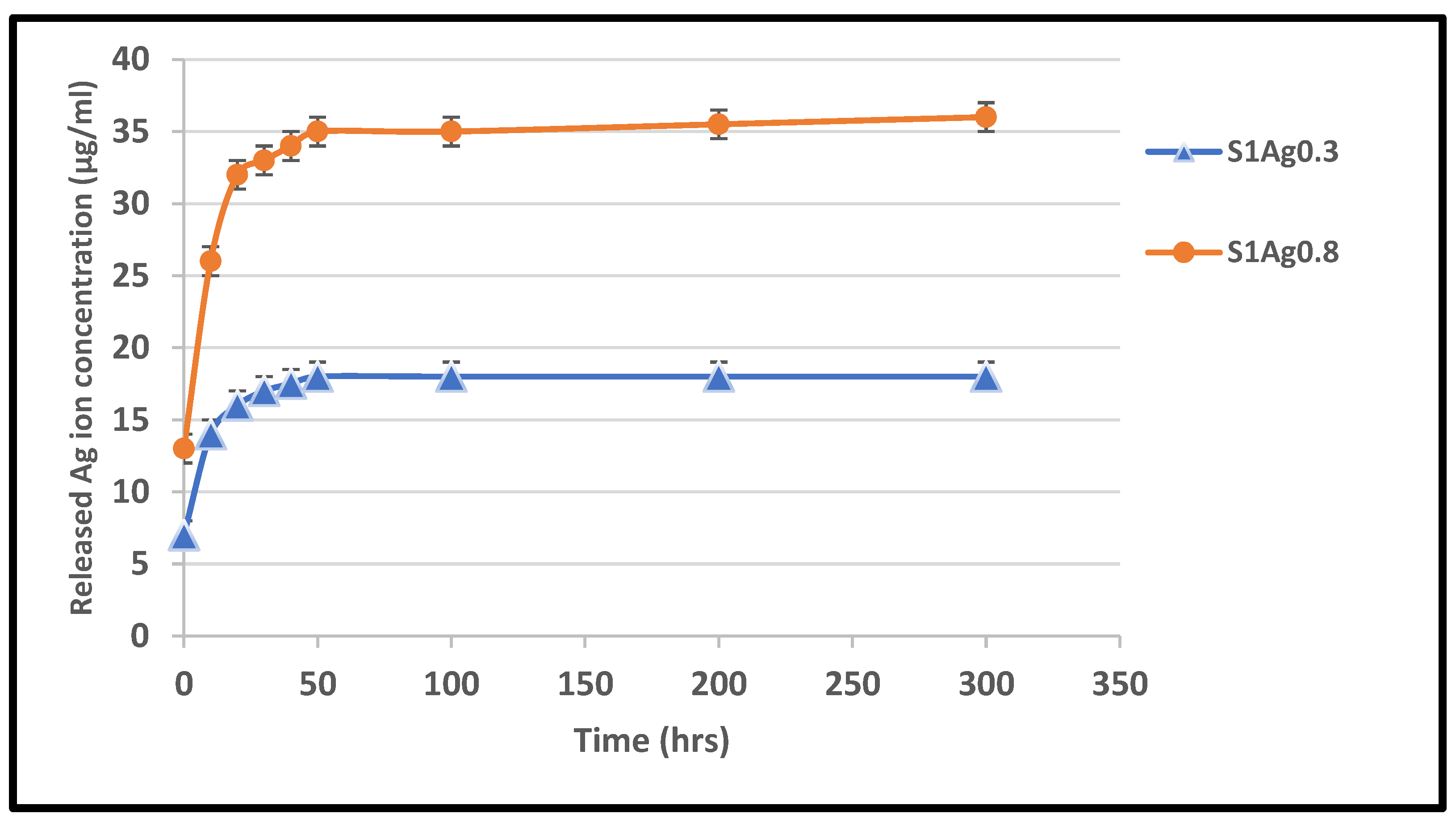Molecules 28 03241 g004