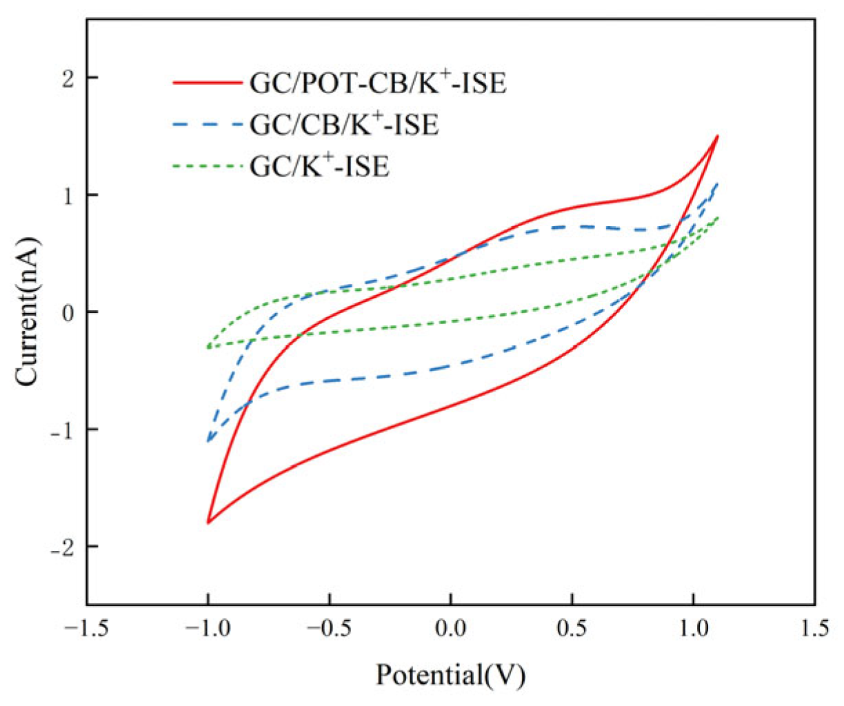 Molecules 28 03242 g002