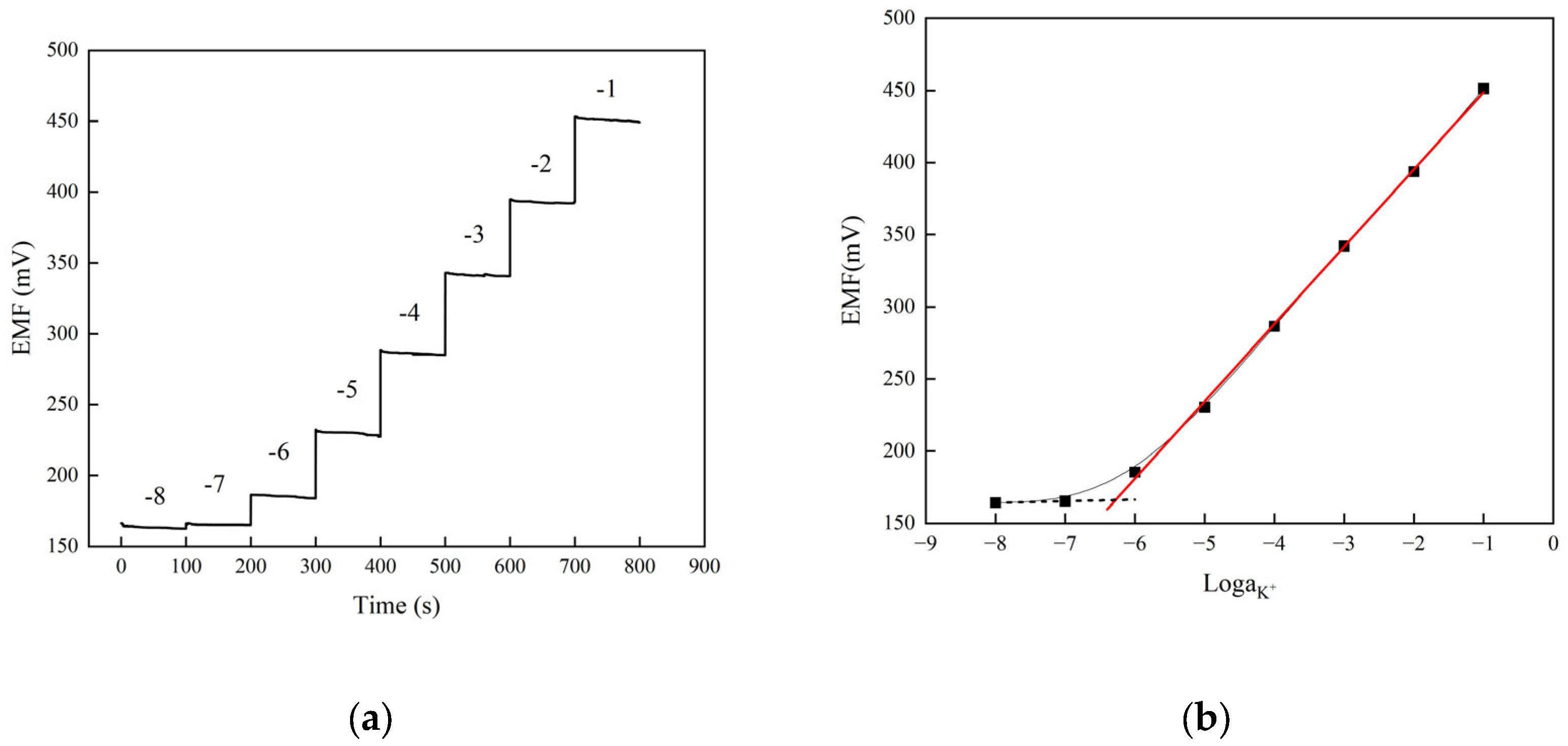 Molecules 28 03242 g003