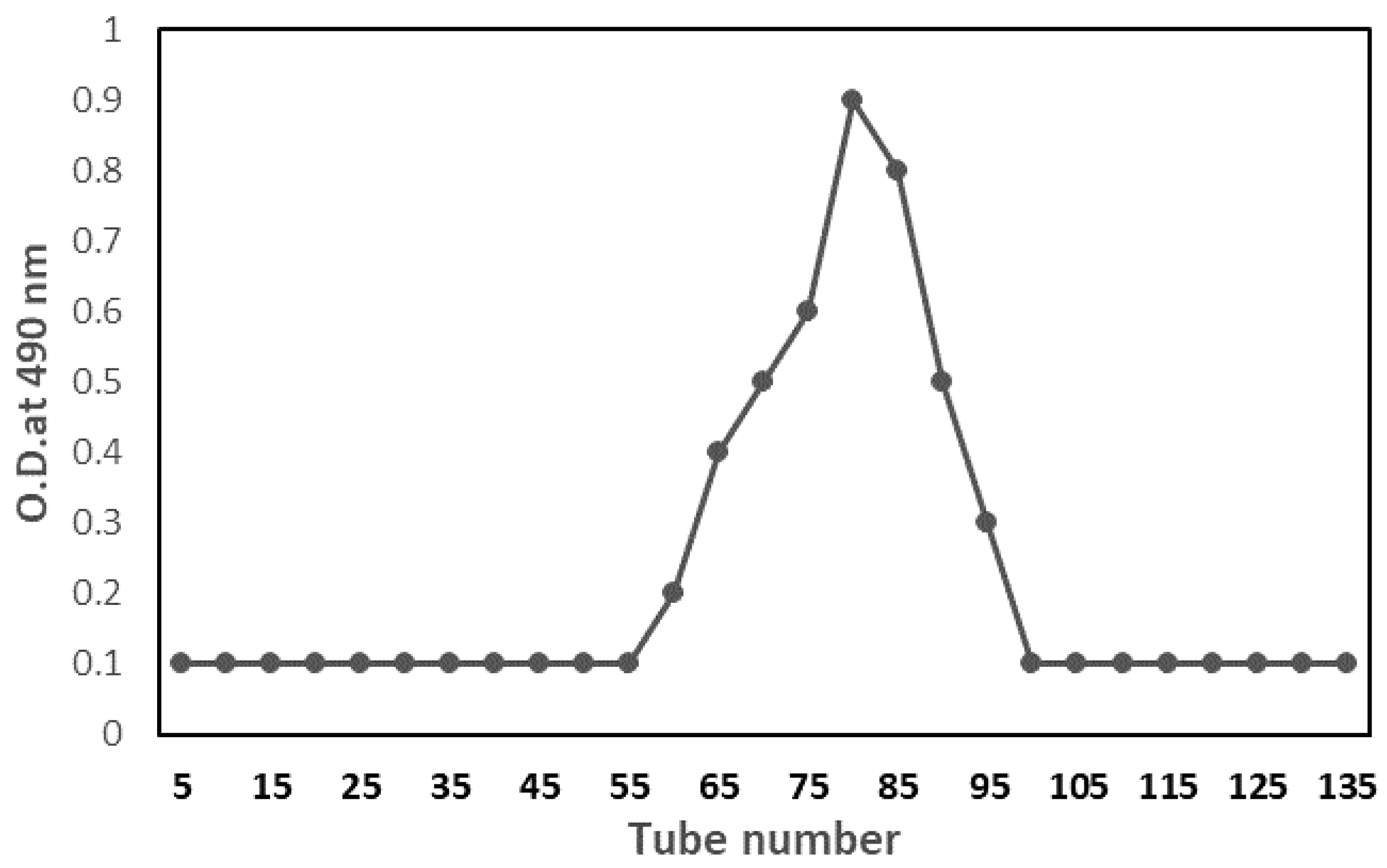 Molecules 28 03243 g004 Molecules 28 03243 g004