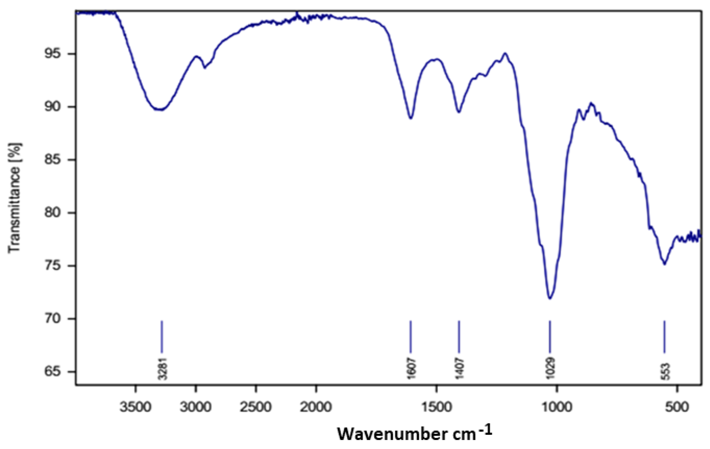 Molecules 28 03243 g005 Molecules 28 03243 g005
