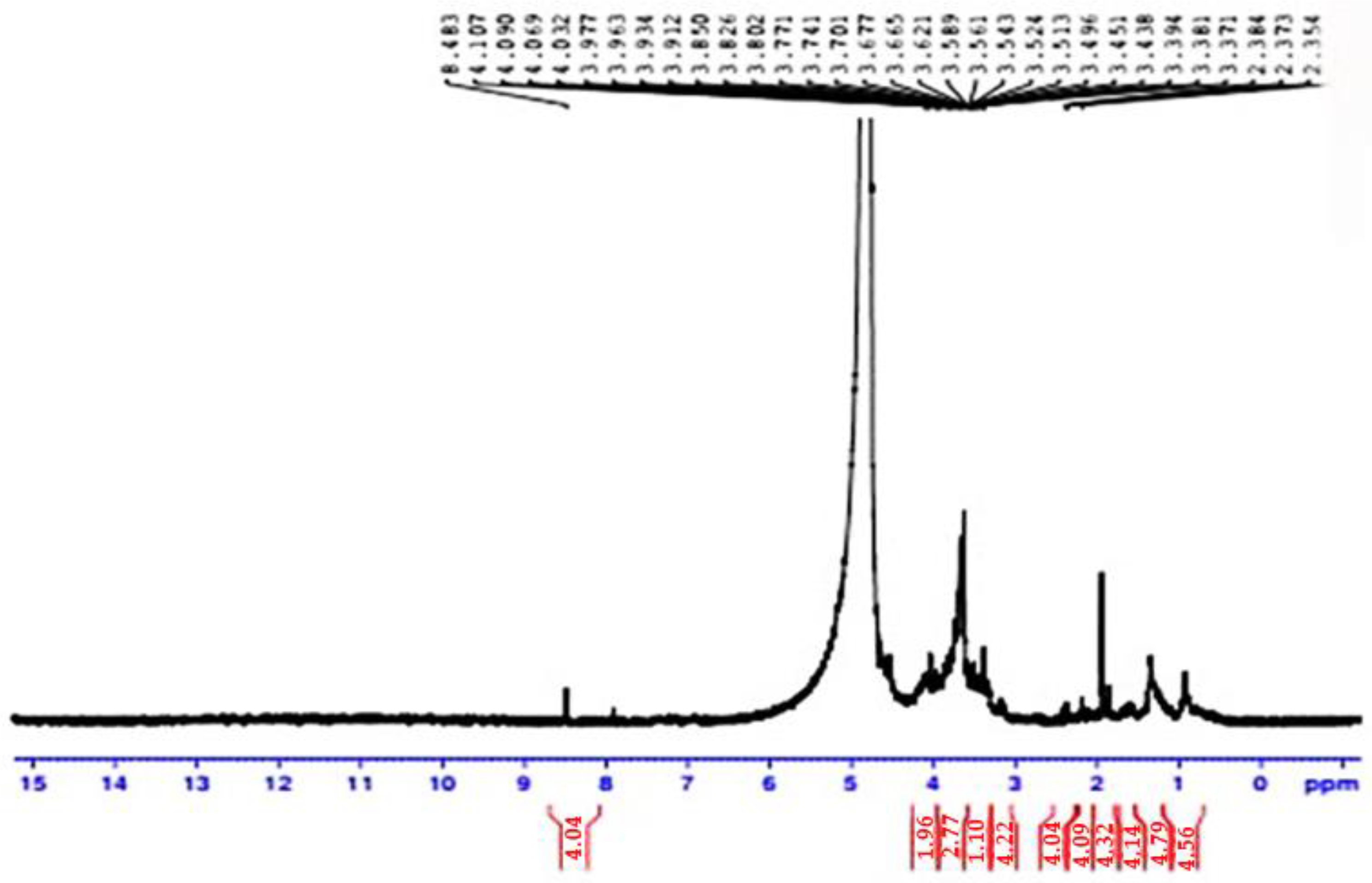 Molecules 28 03243 g006 Molecules 28 03243 g006