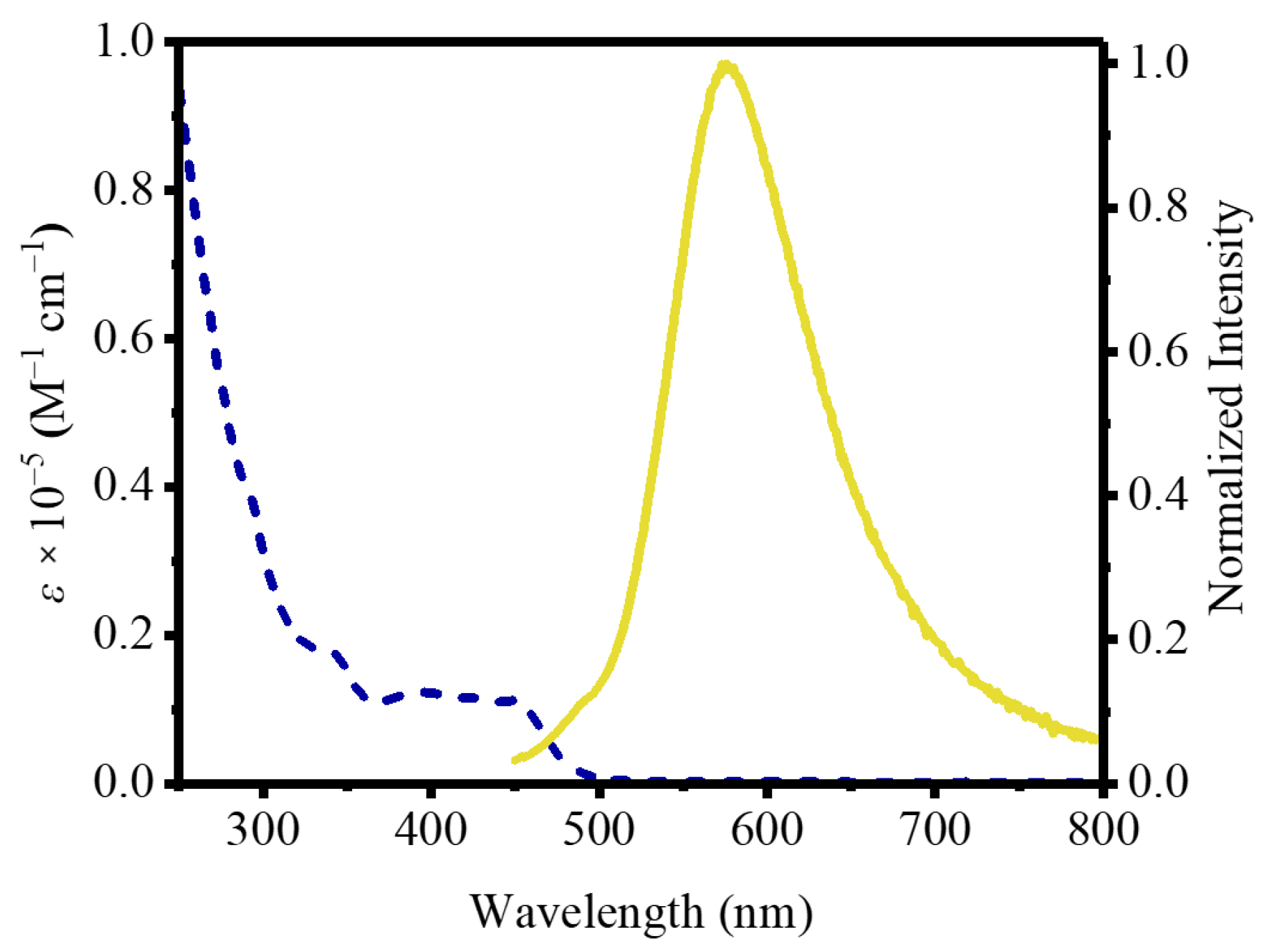 Molecules 28 03247 g002 Molecules 28 03247 g002