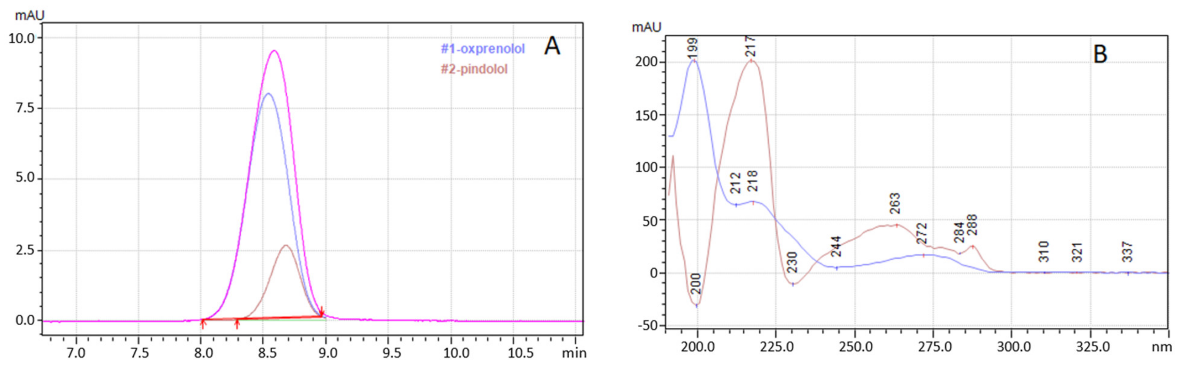 Molecules 28 03249 g006
