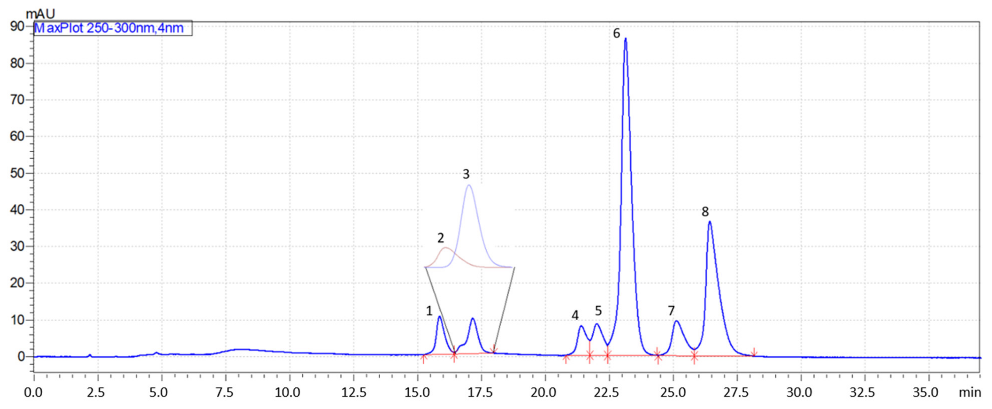 Molecules 28 03249 g008
