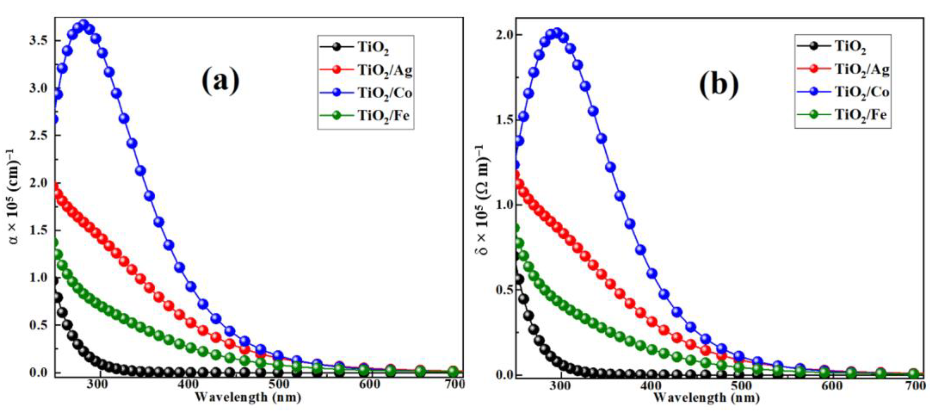 Molecules 28 03252 g007