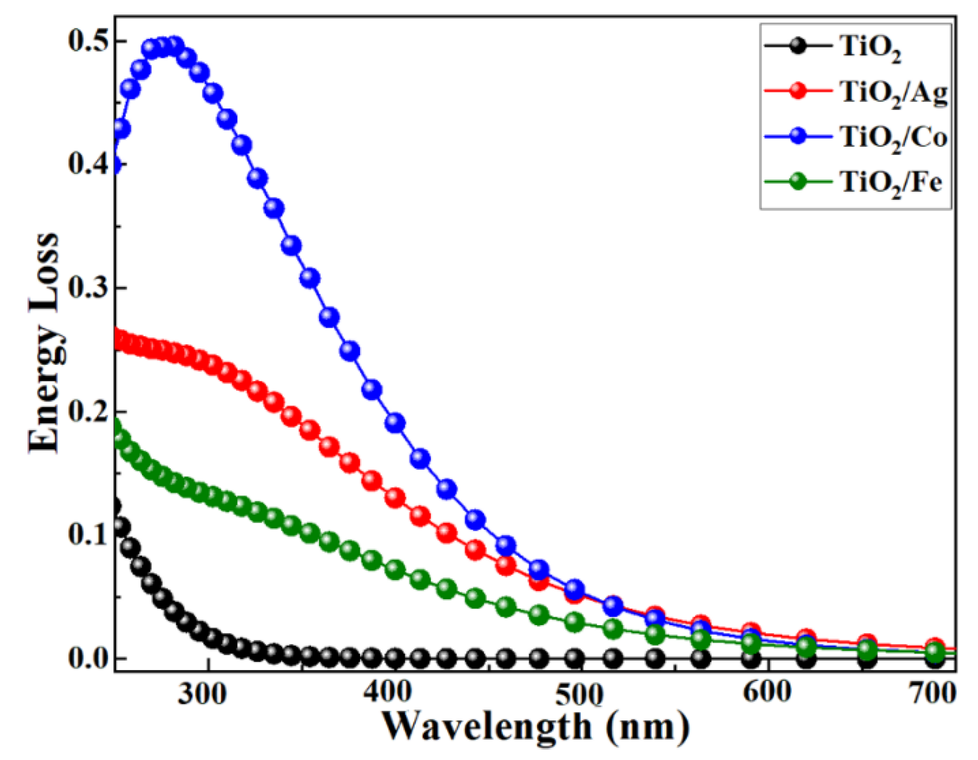 Molecules 28 03252 g009