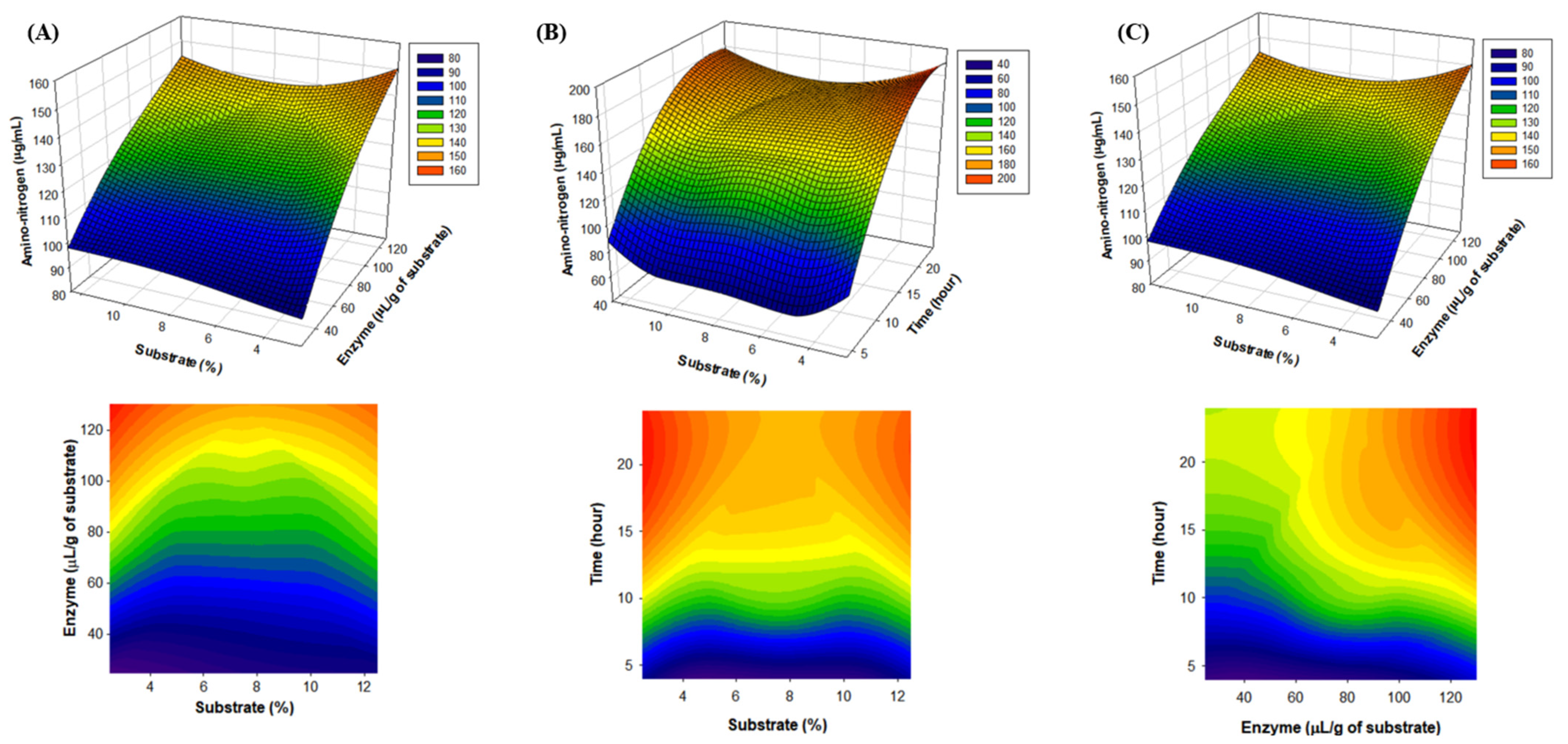 Molecules 28 03254 g002