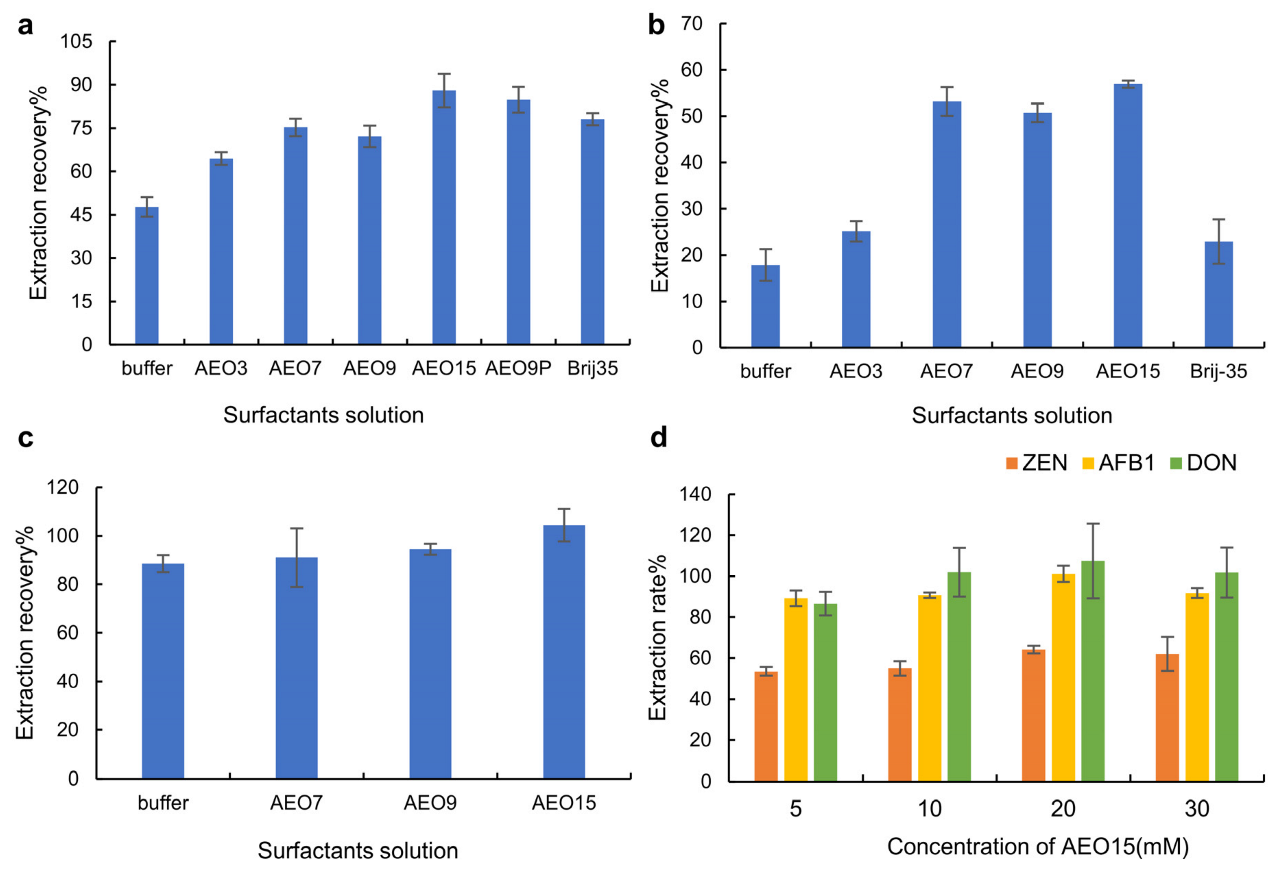 Molecules 28 03260 g001