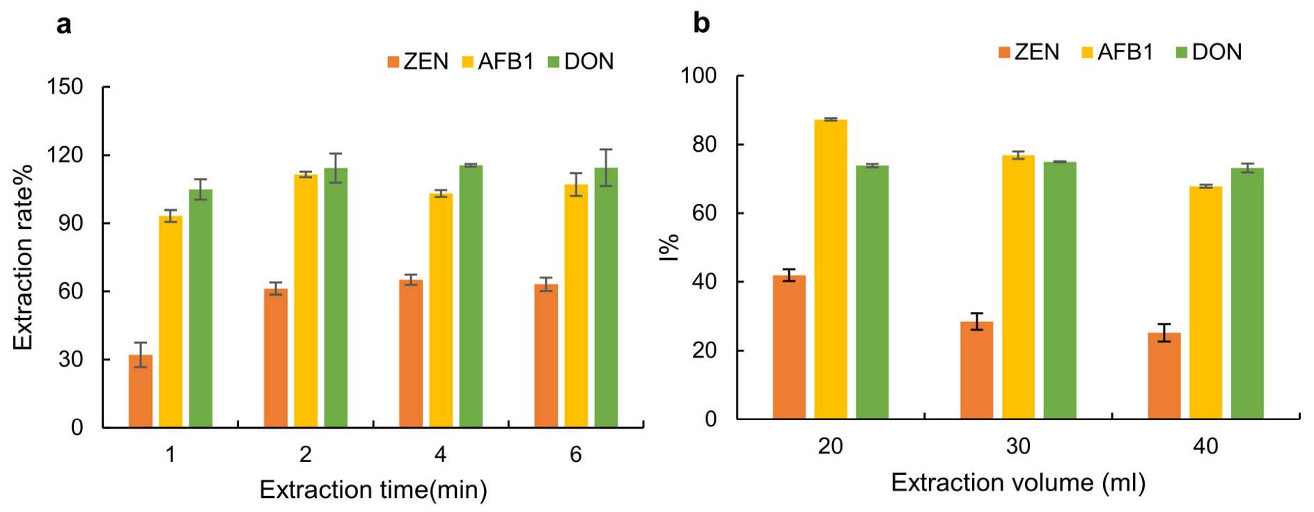 Molecules 28 03260 g002