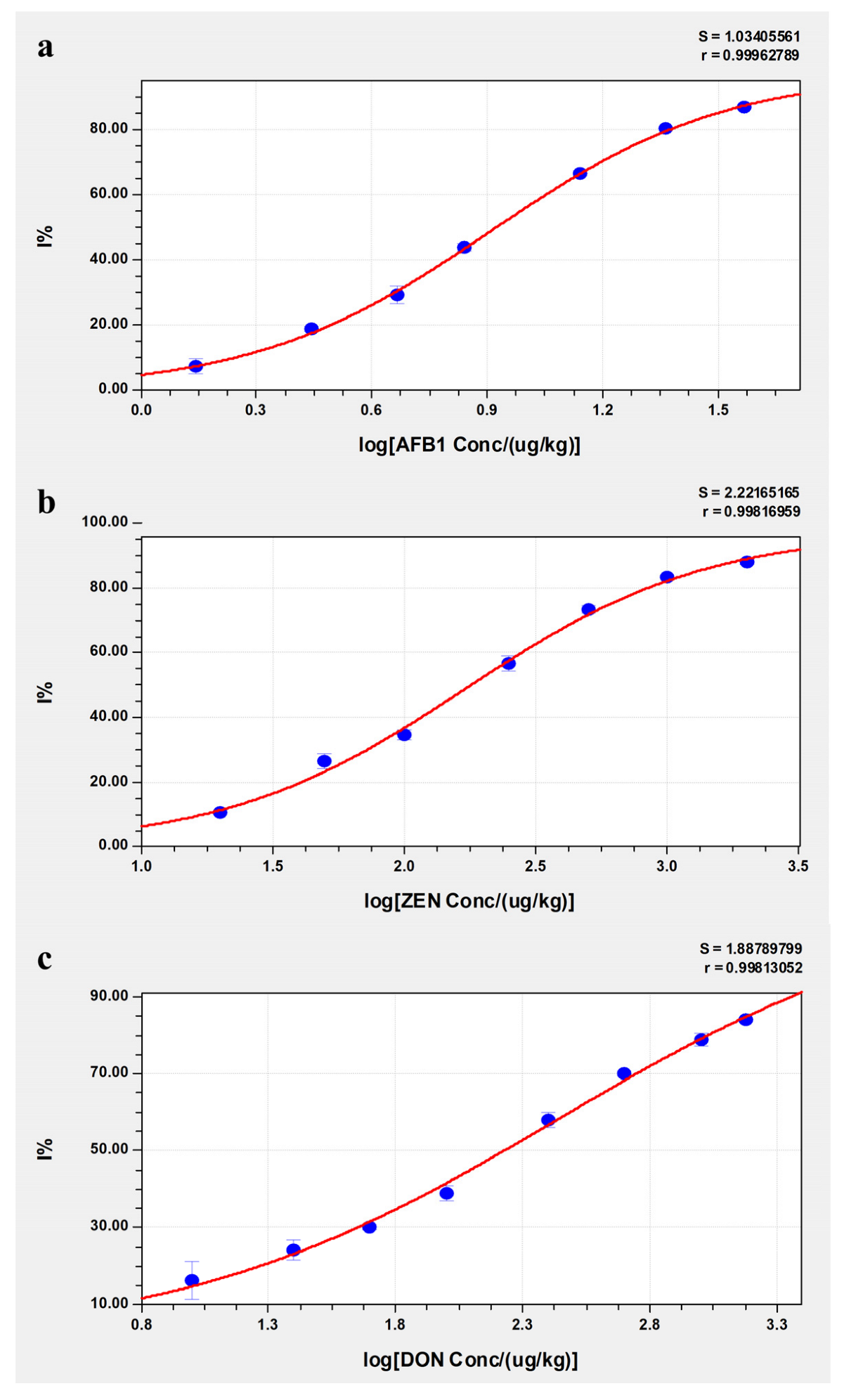 Molecules 28 03260 g003
