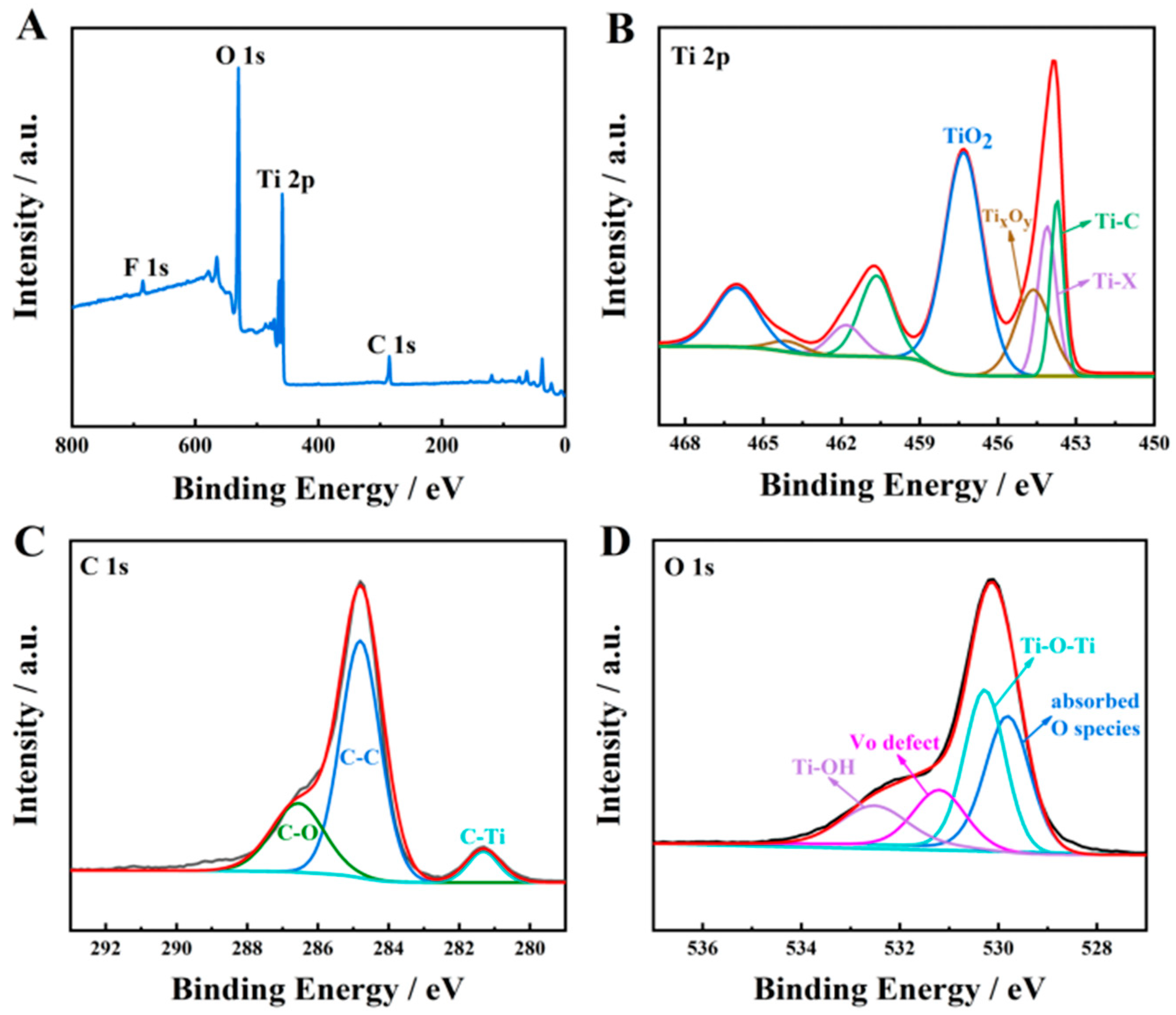Molecules 28 03262 g002