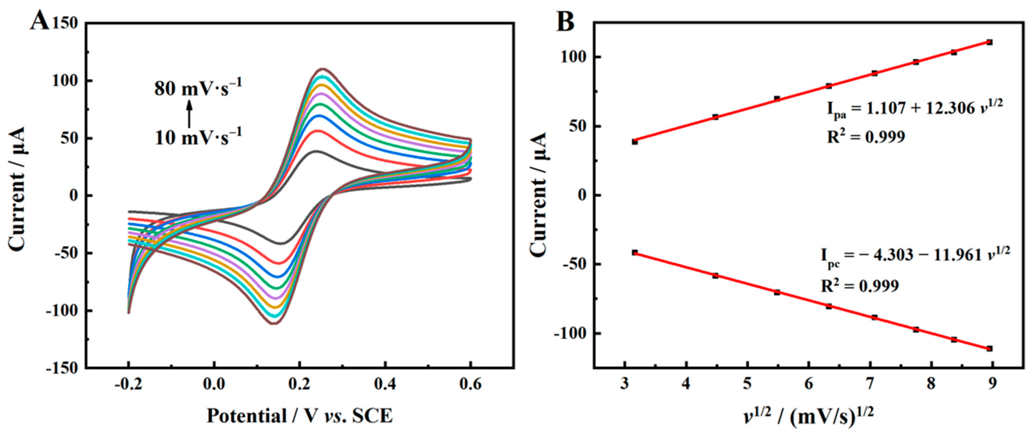 Molecules 28 03262 g003
