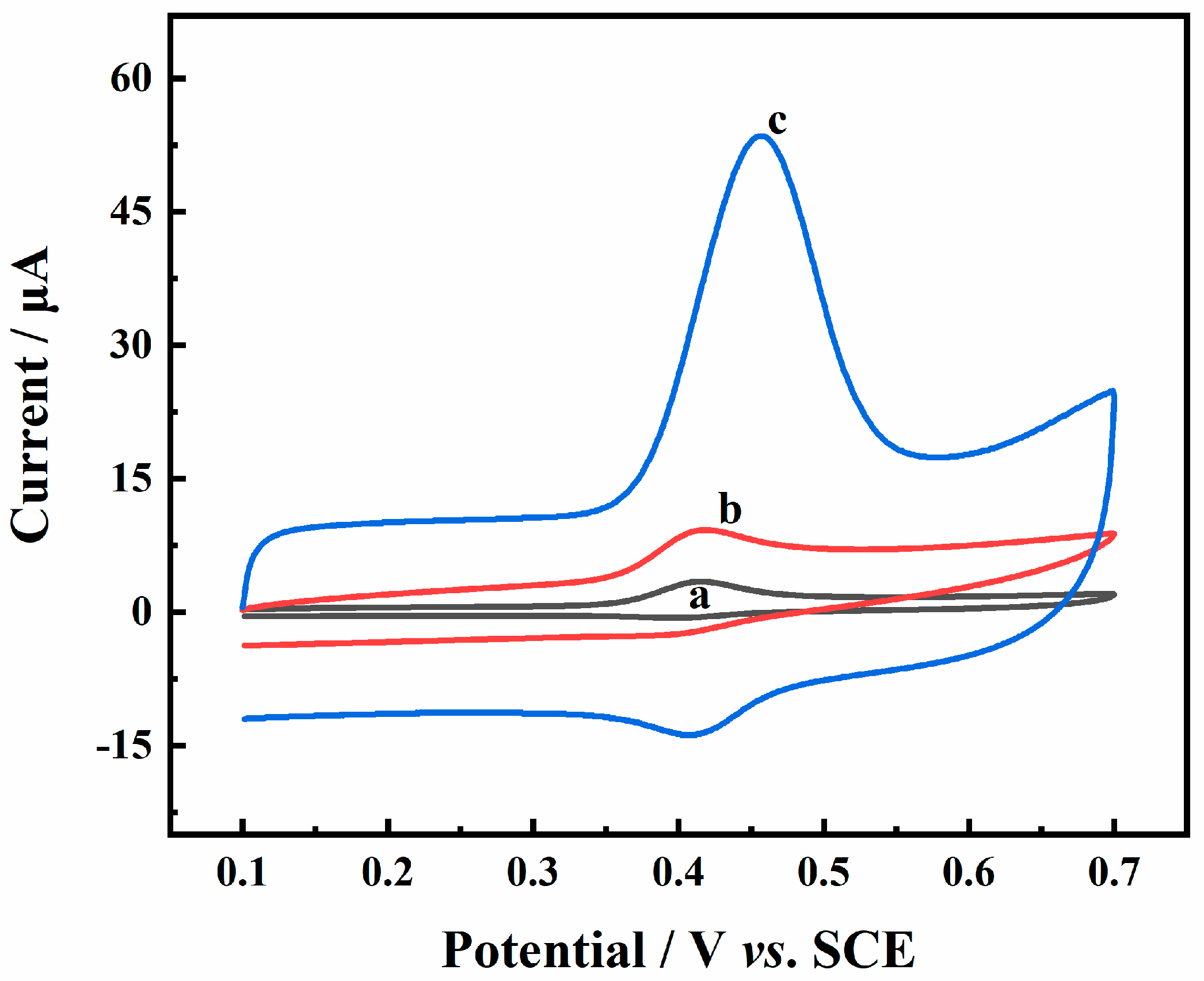 Molecules 28 03262 g005