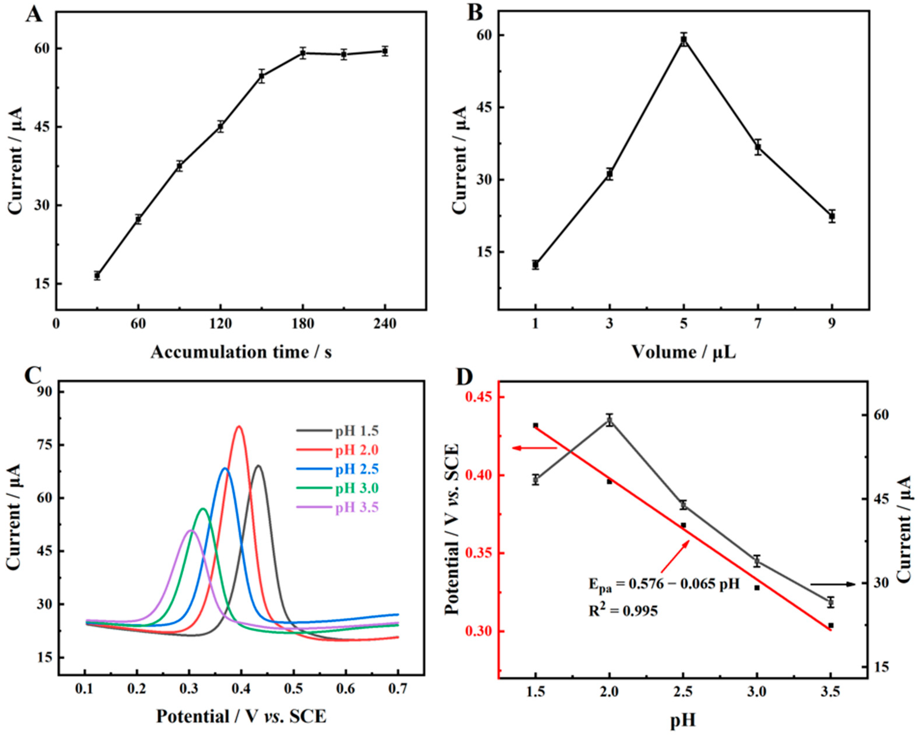 Molecules 28 03262 g006