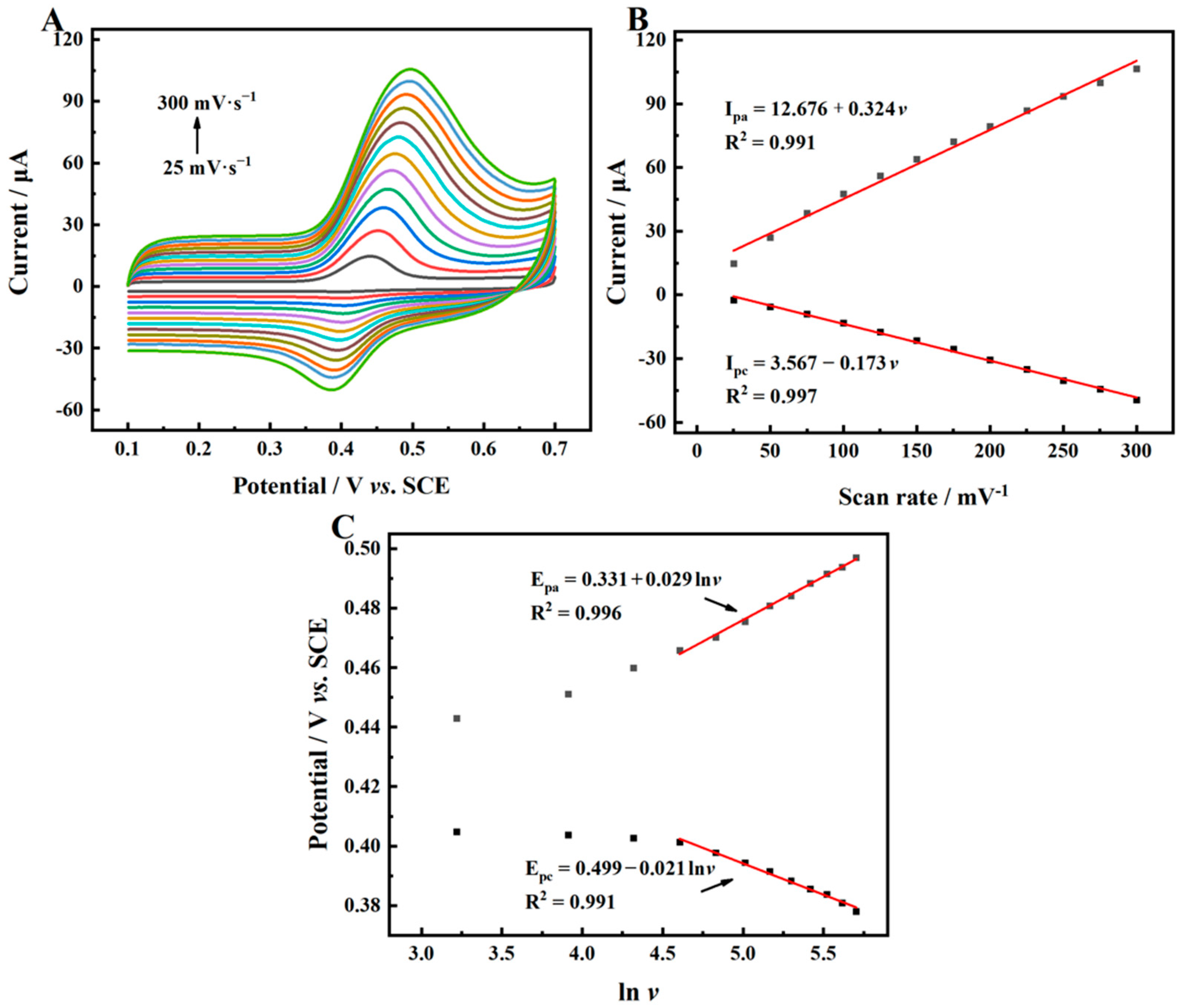 Molecules 28 03262 g007