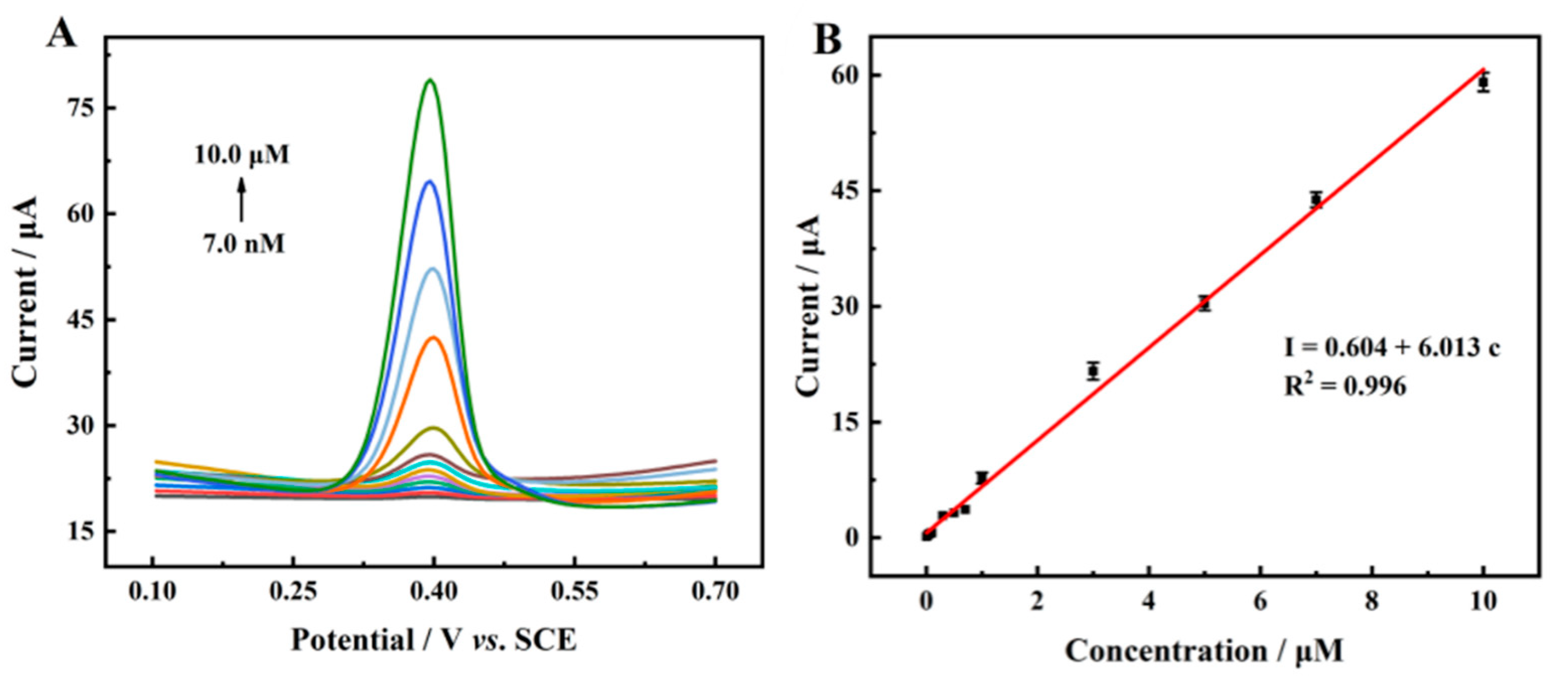 Molecules 28 03262 g008