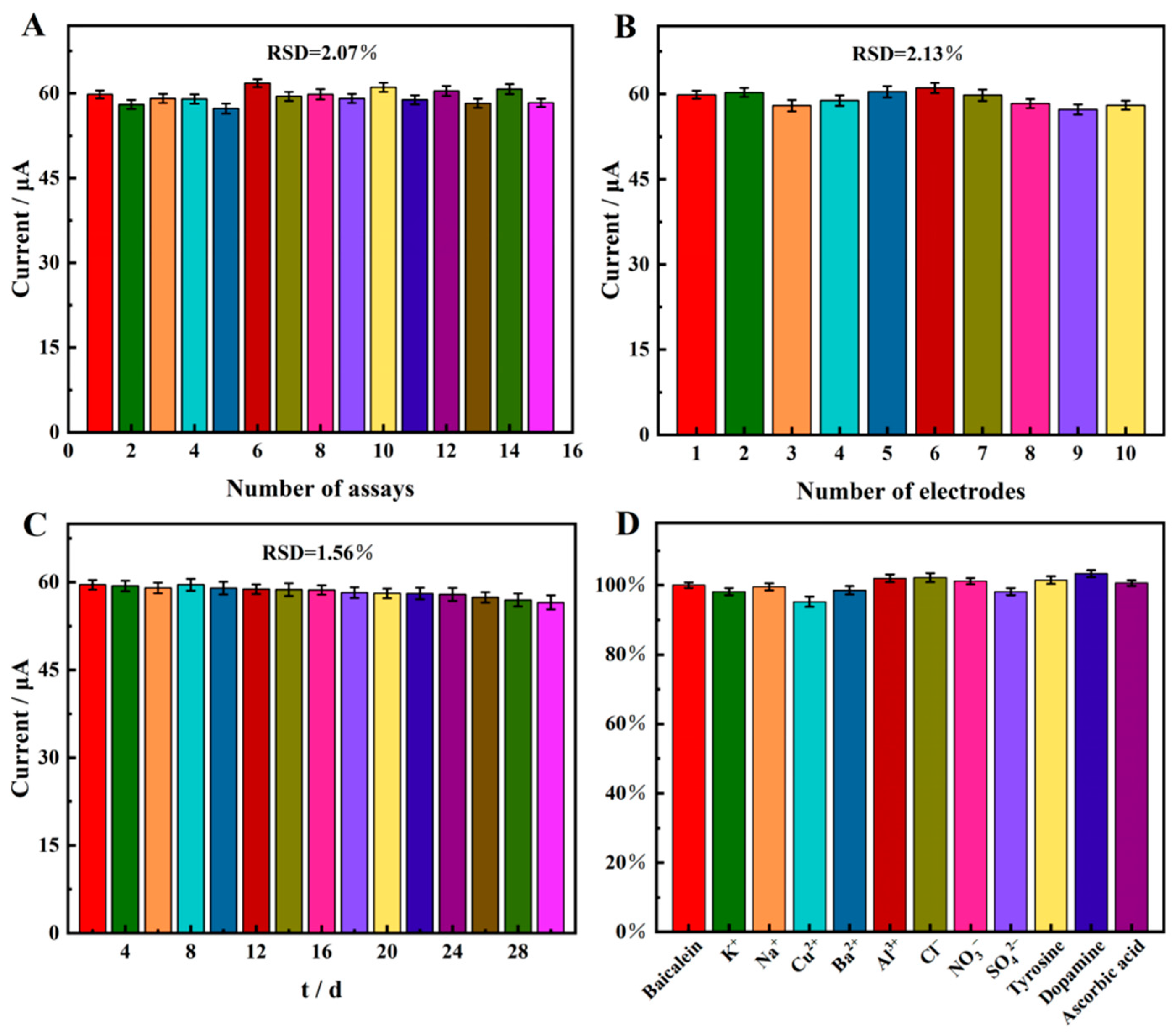 Molecules 28 03262 g009