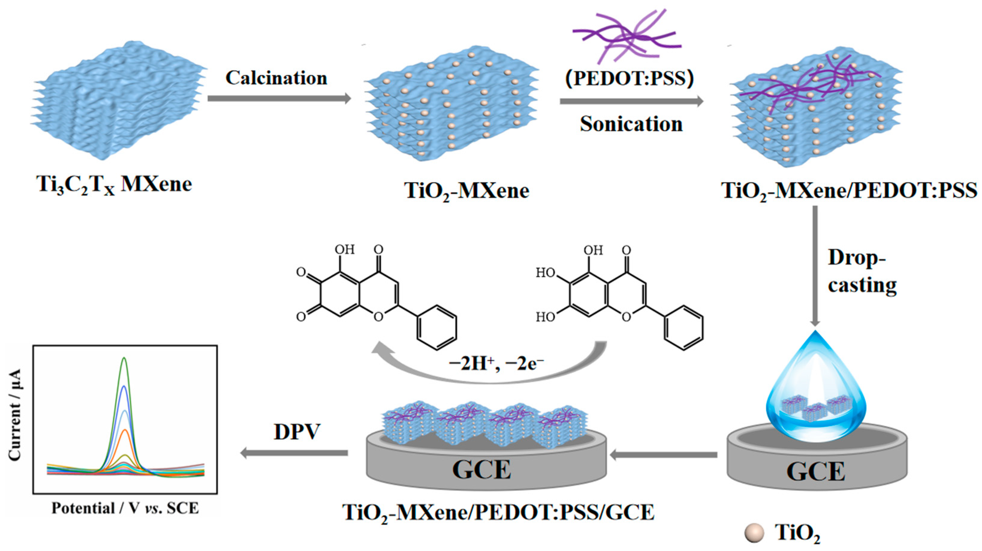 Molecules 28 03262 sch002