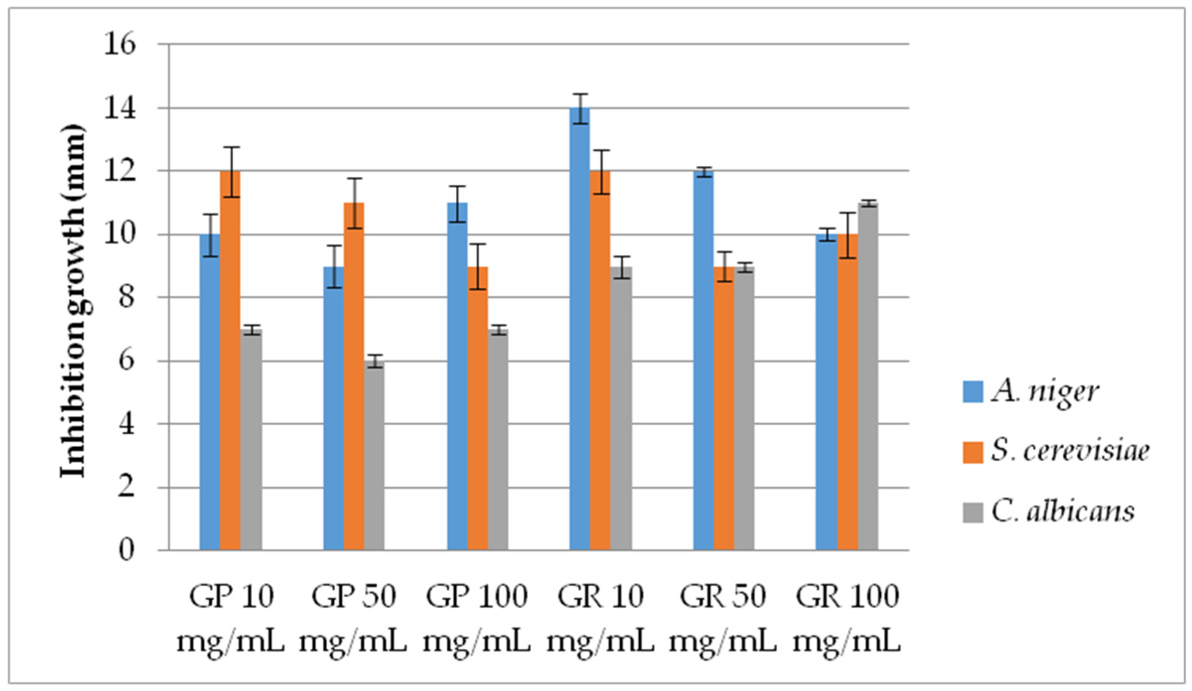Molecules 28 03264 g001