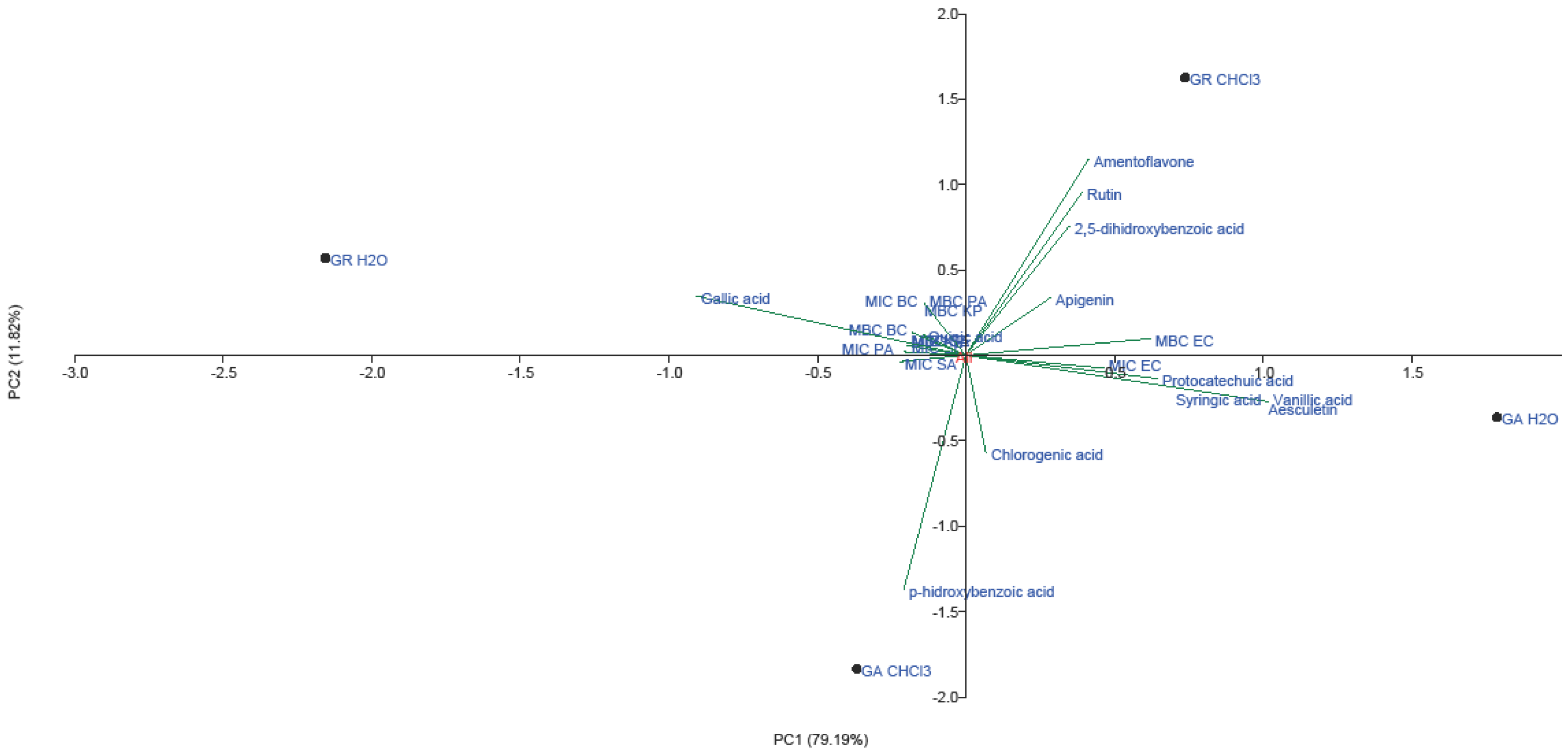Molecules 28 03264 g003